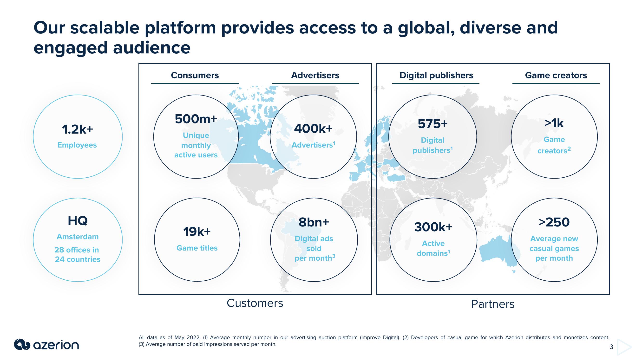 Azerion Investor Presentation Deck slide image #3