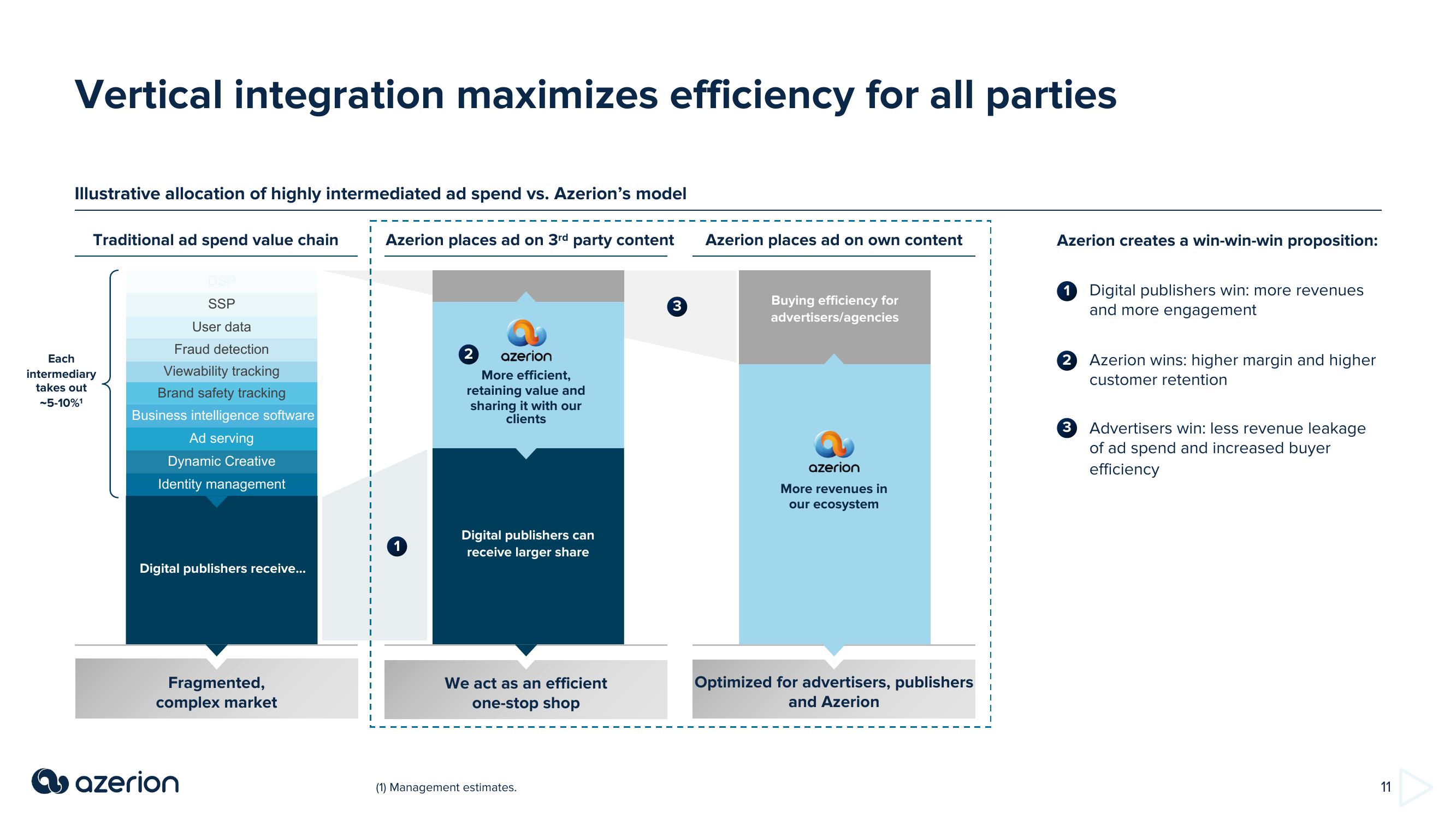 Azerion Investor Presentation Deck slide image