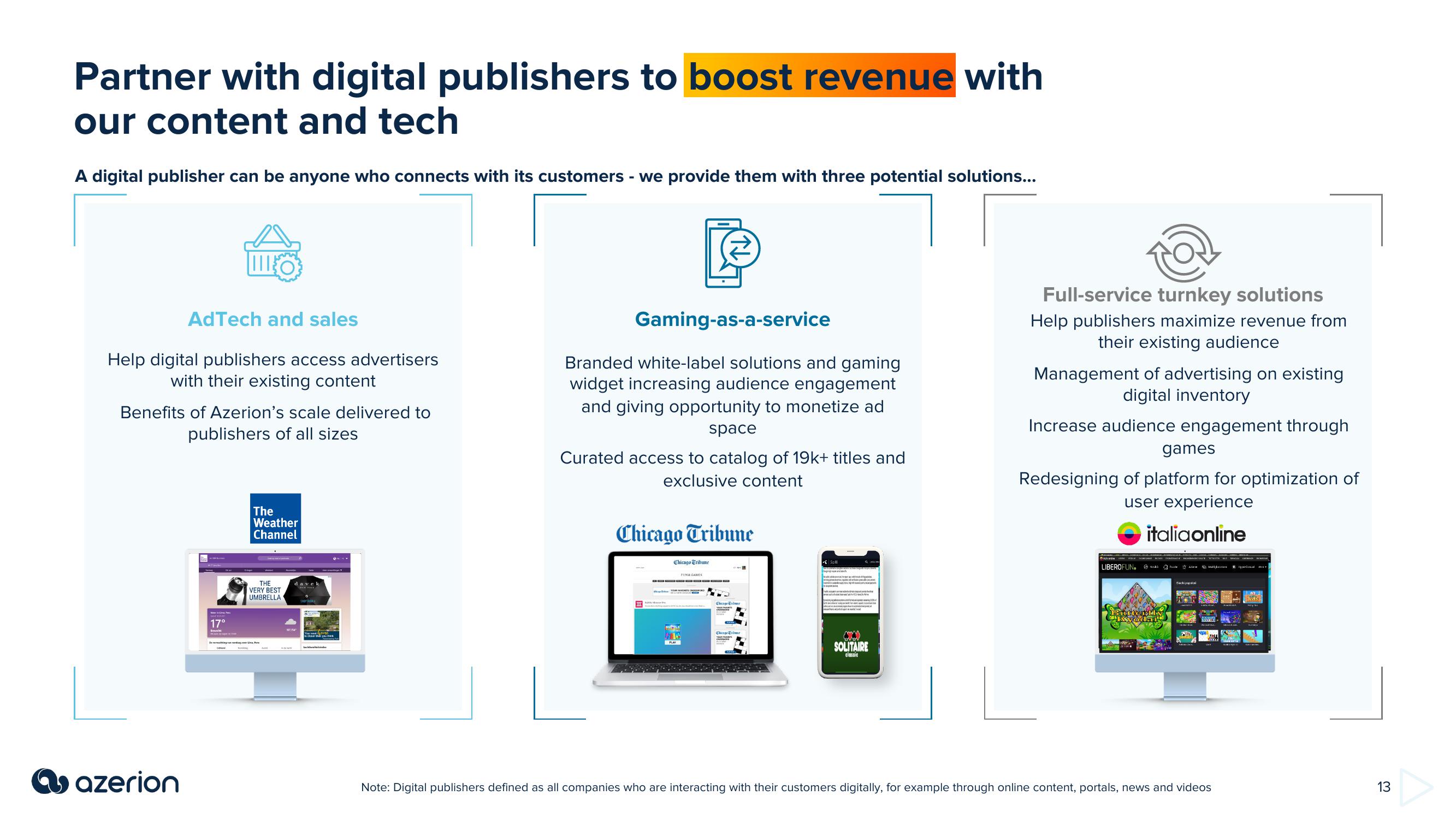 Azerion Investor Presentation Deck slide image #13