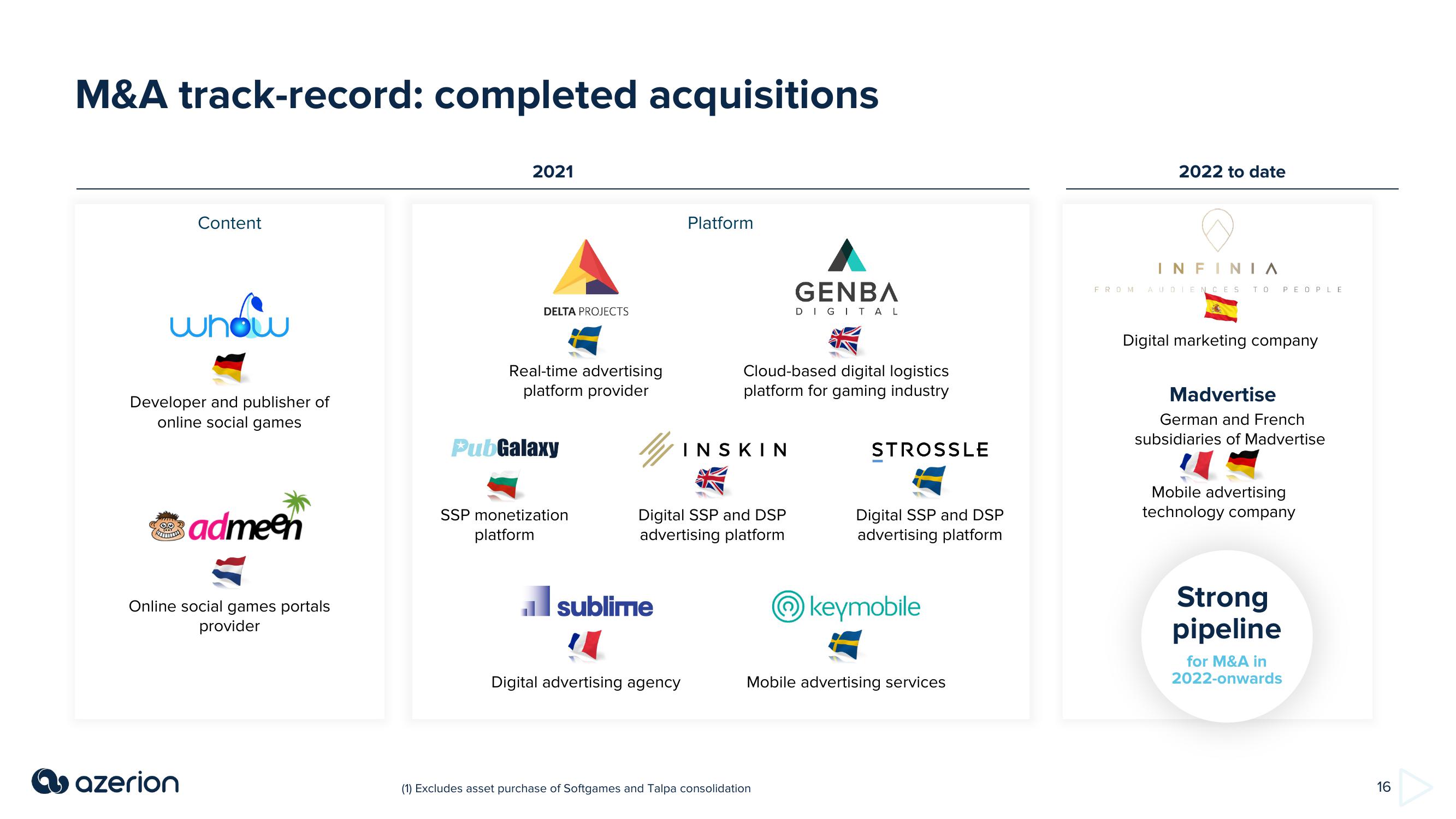 Azerion Investor Presentation Deck slide image