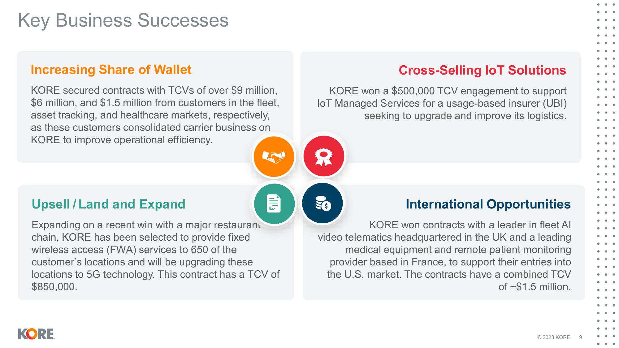 Kore Results Presentation Deck slide image #9