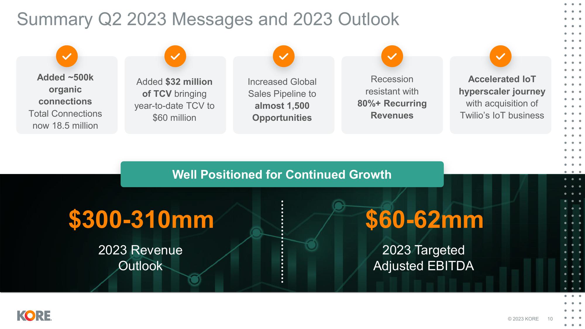 Kore Results Presentation Deck slide image #10