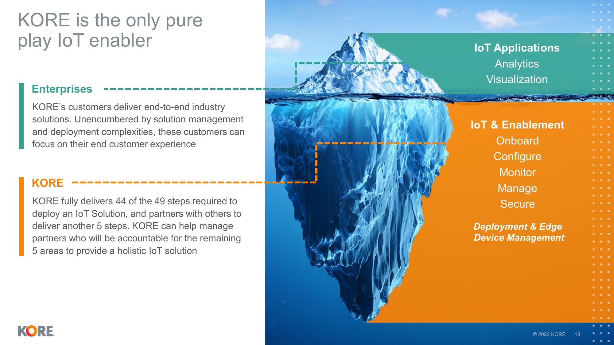 Kore Results Presentation Deck slide image