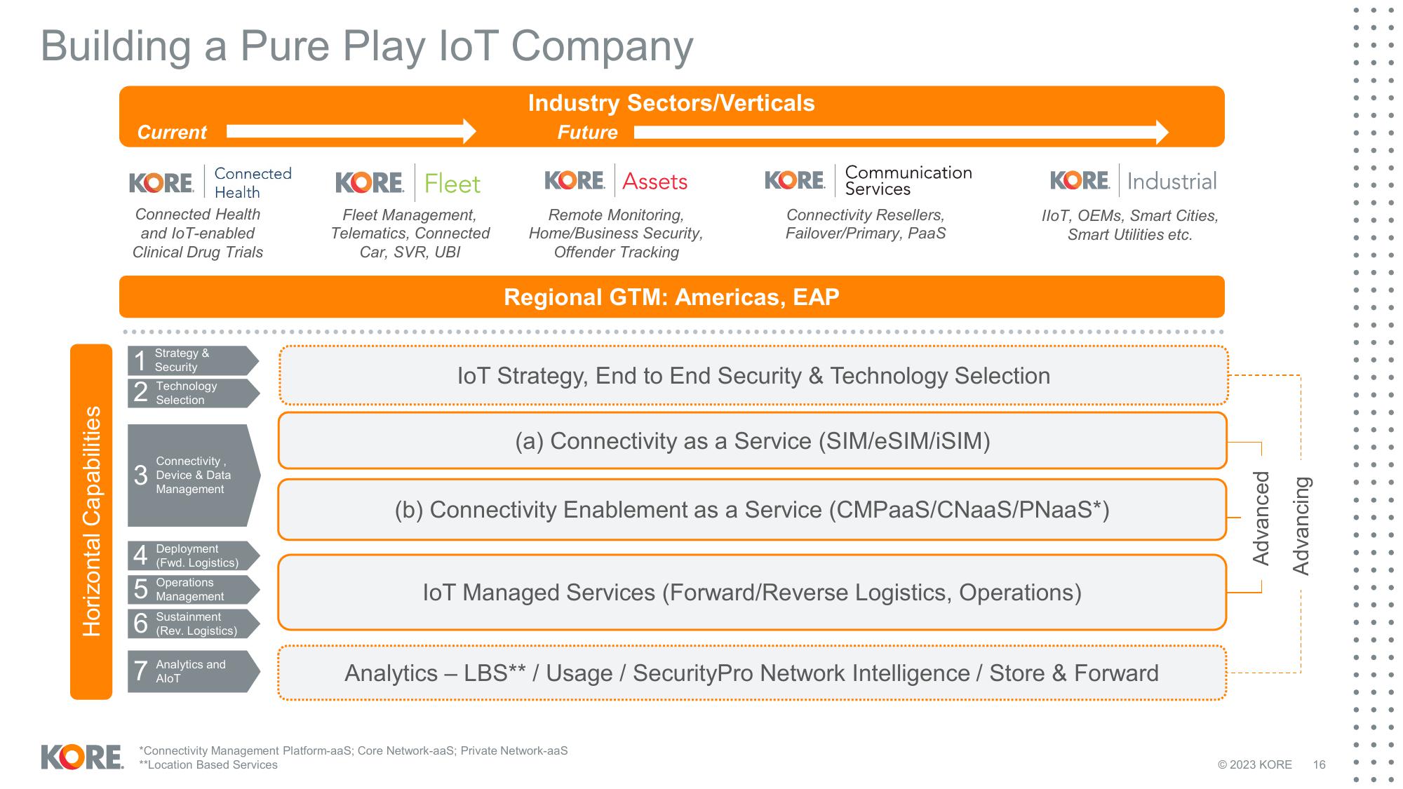 Kore Results Presentation Deck slide image