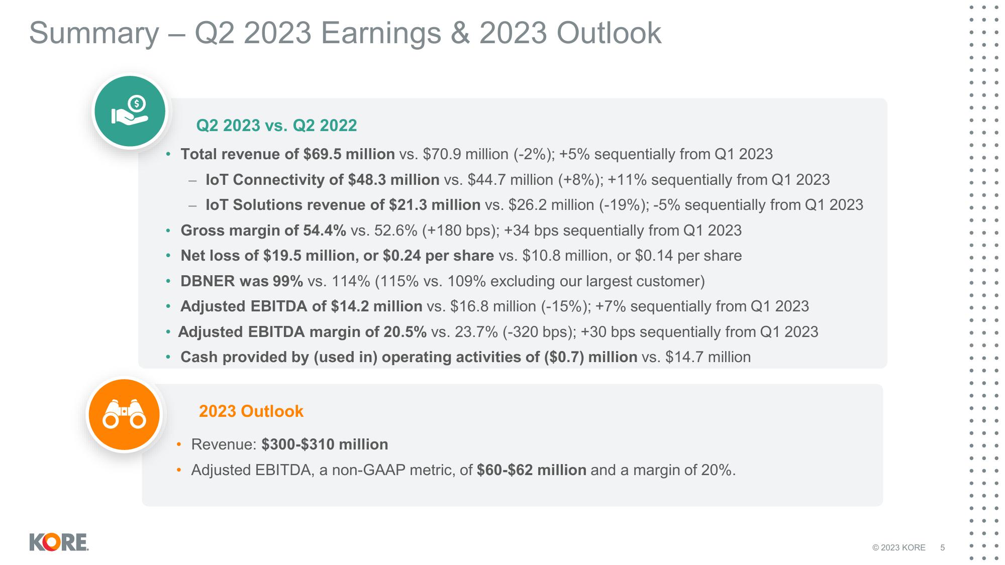 Kore Results Presentation Deck slide image #5