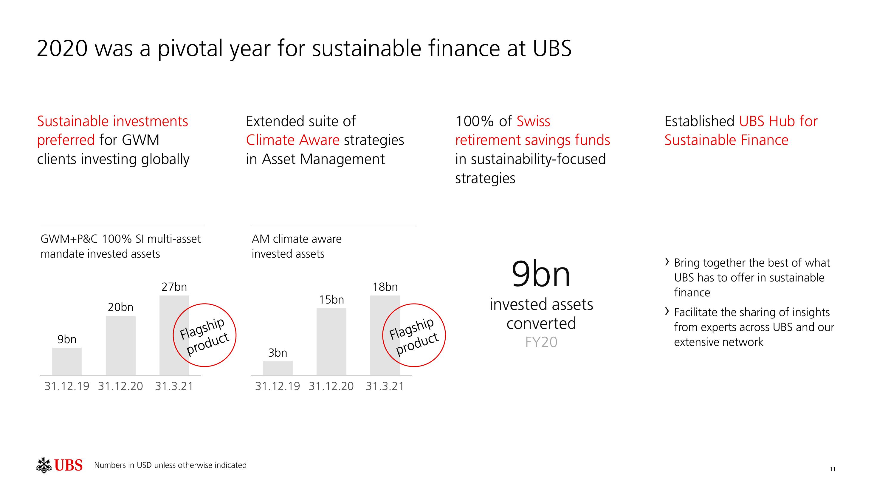 UBS ESG Presentation Deck slide image #12