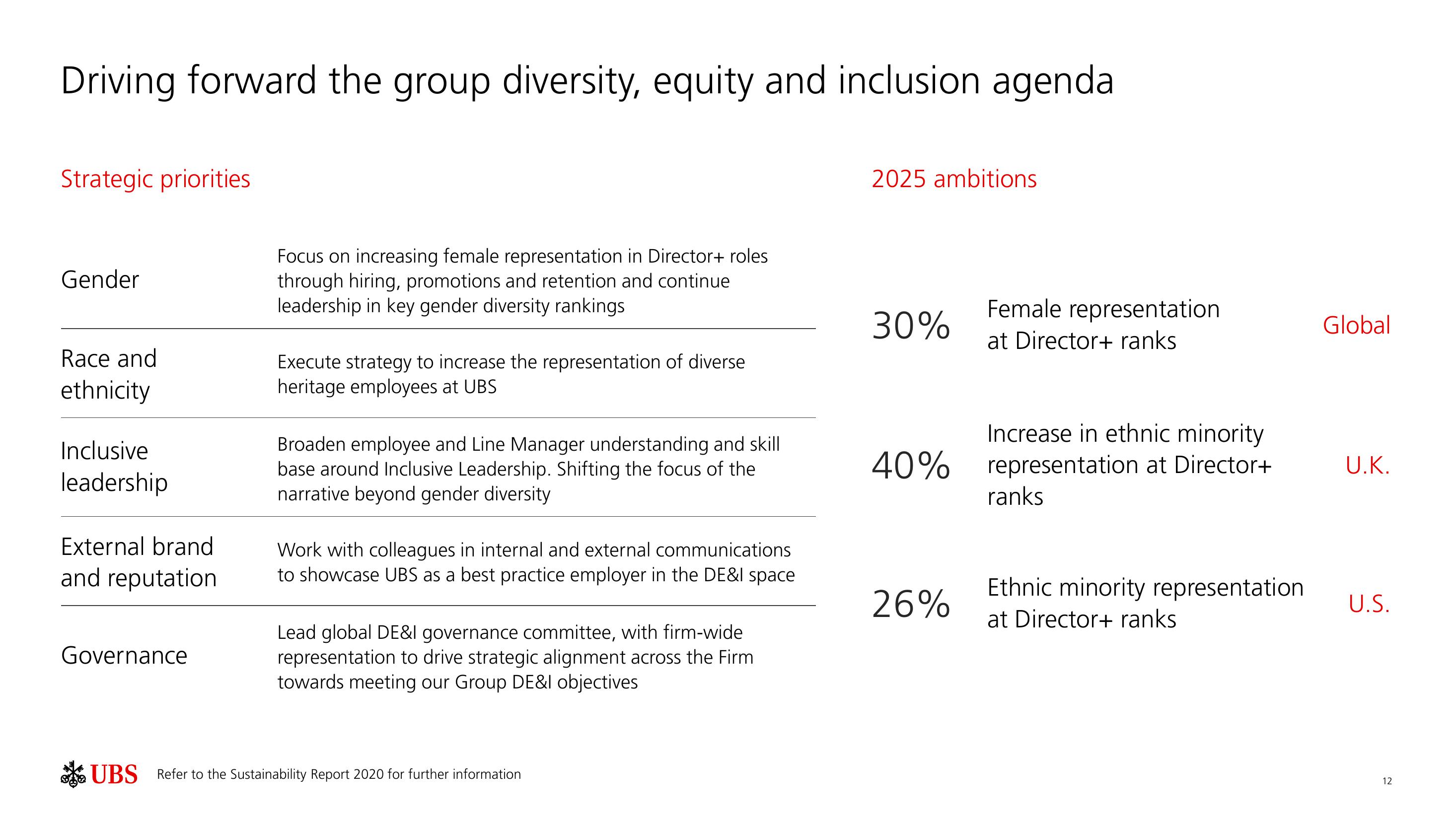 UBS ESG Presentation Deck slide image #13