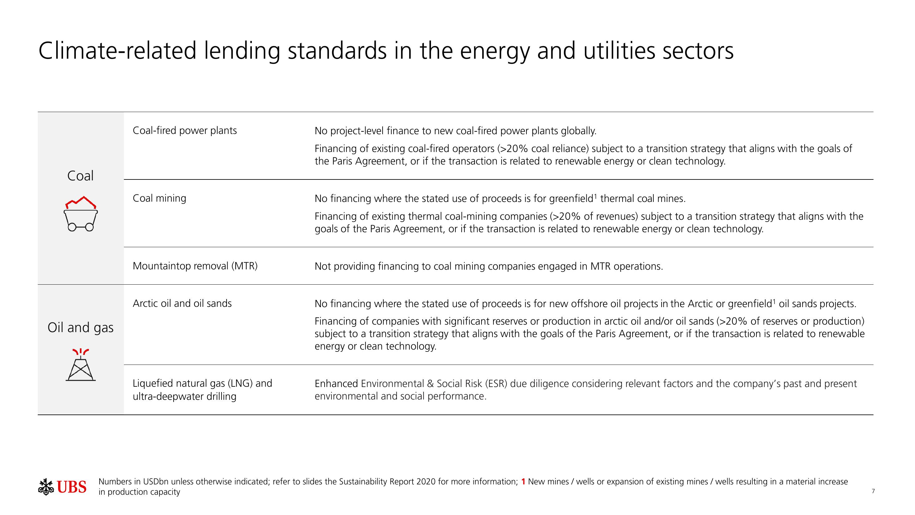 UBS ESG Presentation Deck slide image #8