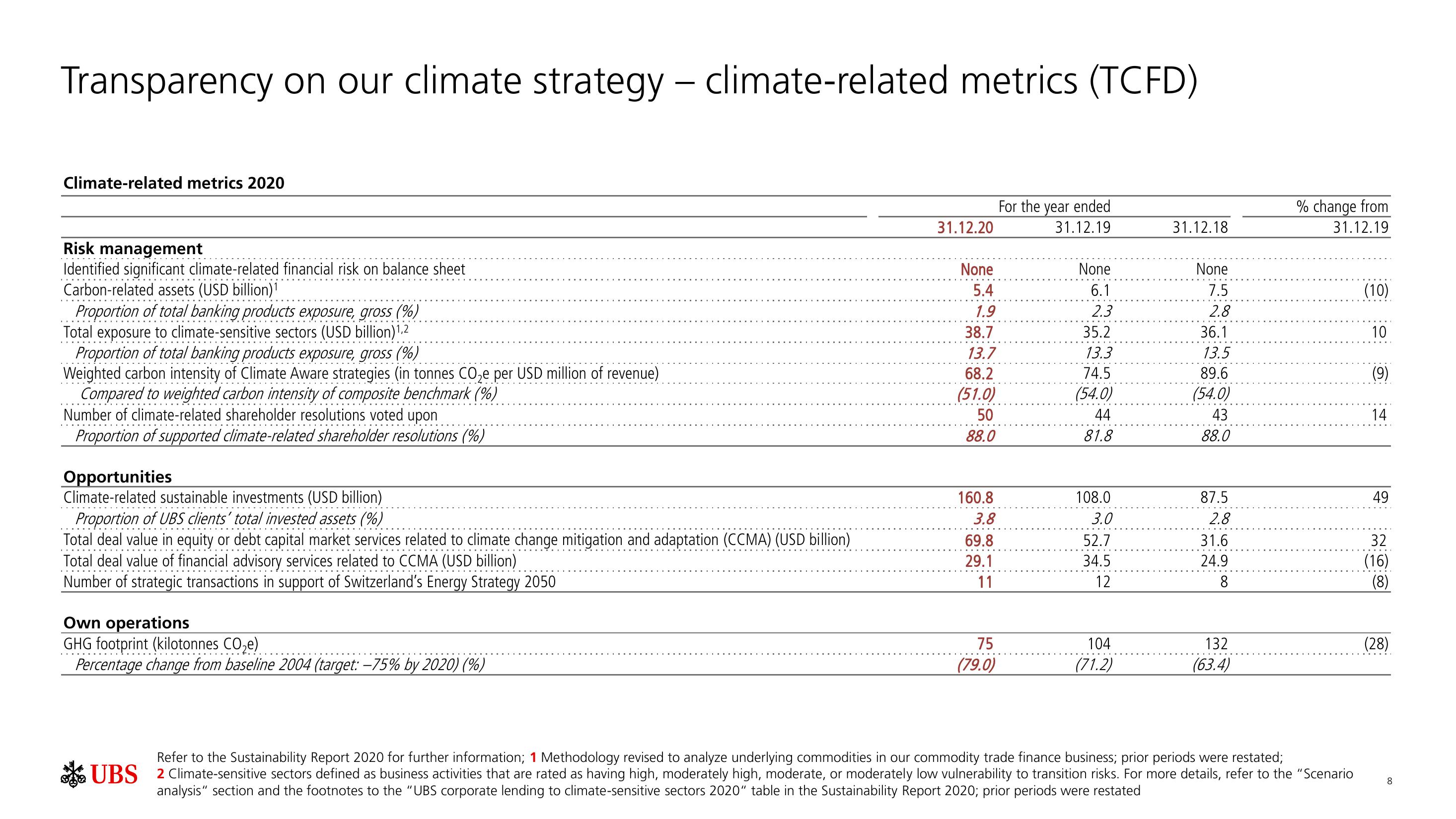 UBS ESG Presentation Deck slide image #9