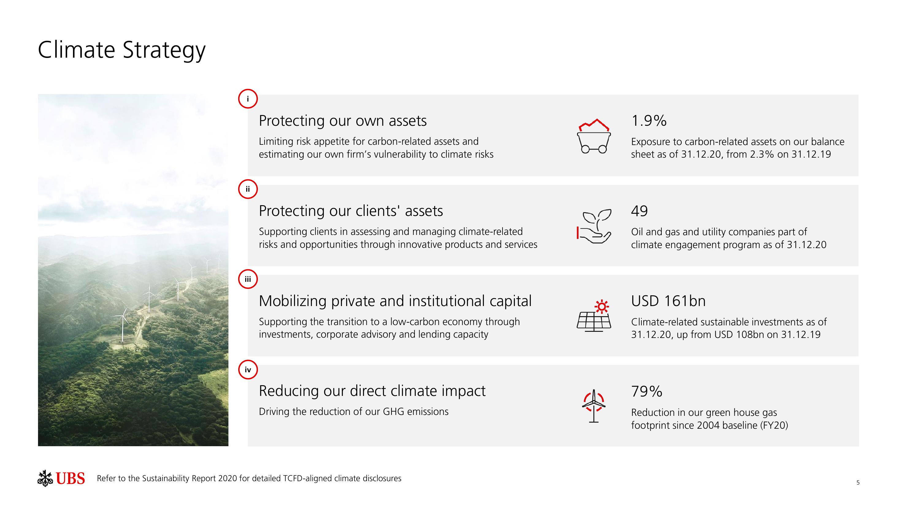 UBS ESG Presentation Deck slide image #6