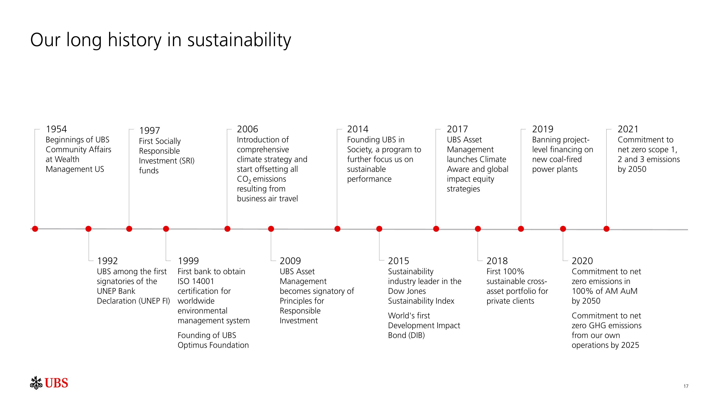 UBS ESG Presentation Deck slide image #18