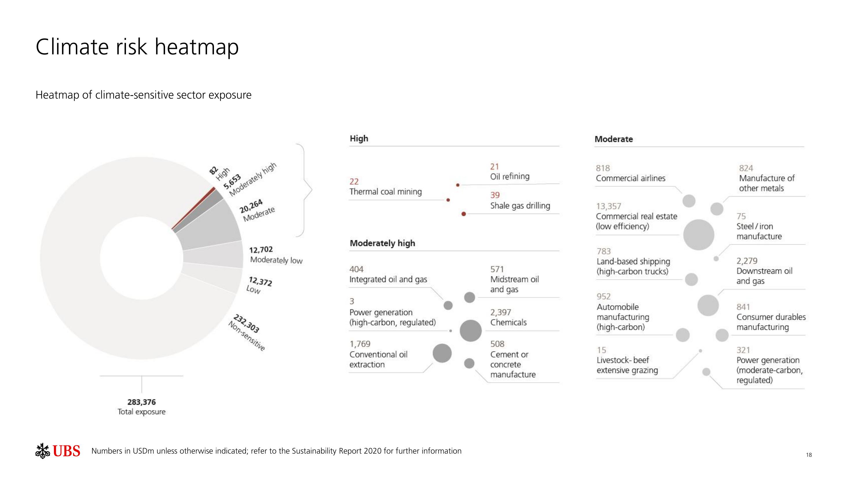 UBS ESG Presentation Deck slide image #19