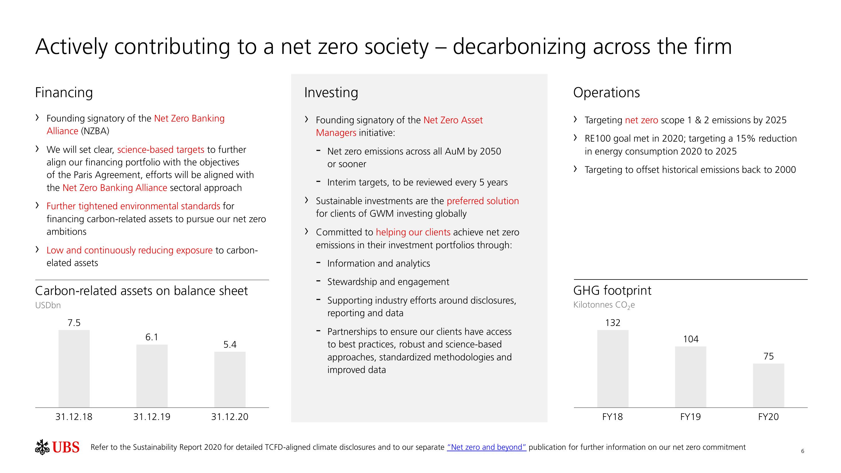 UBS ESG Presentation Deck slide image #7