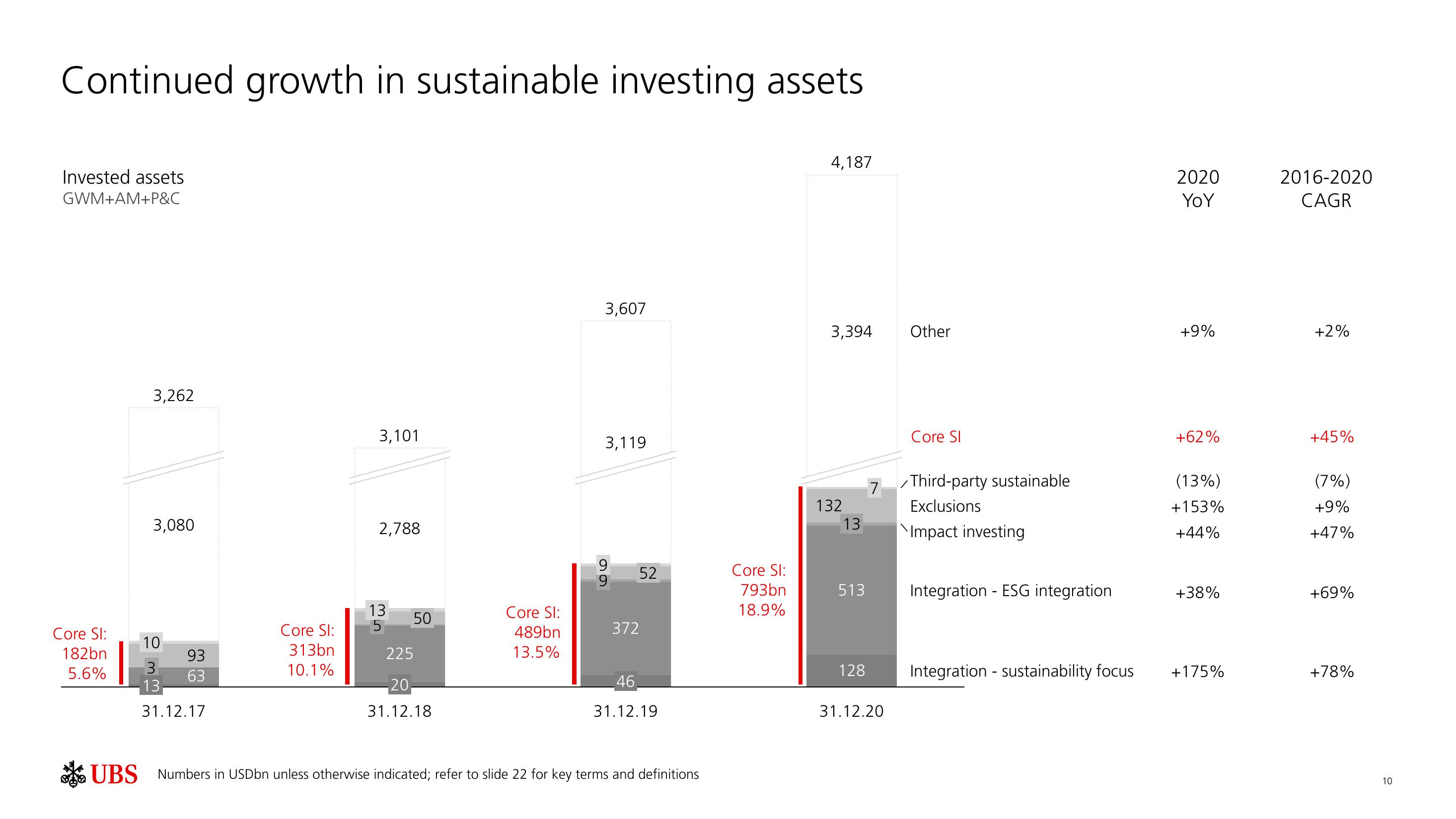 UBS ESG Presentation Deck slide image #11