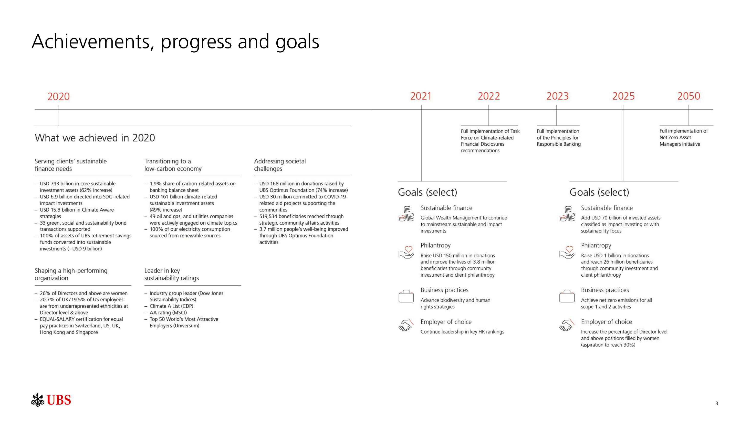 UBS ESG Presentation Deck slide image #4