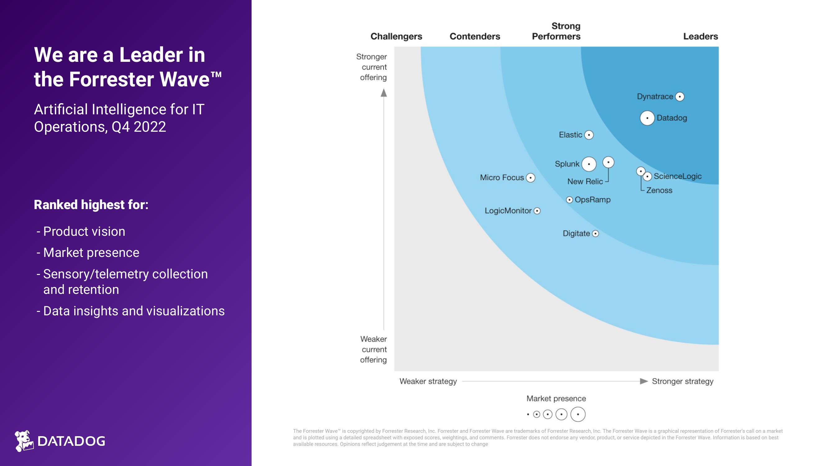 Datadog Investor Presentation Deck slide image #13