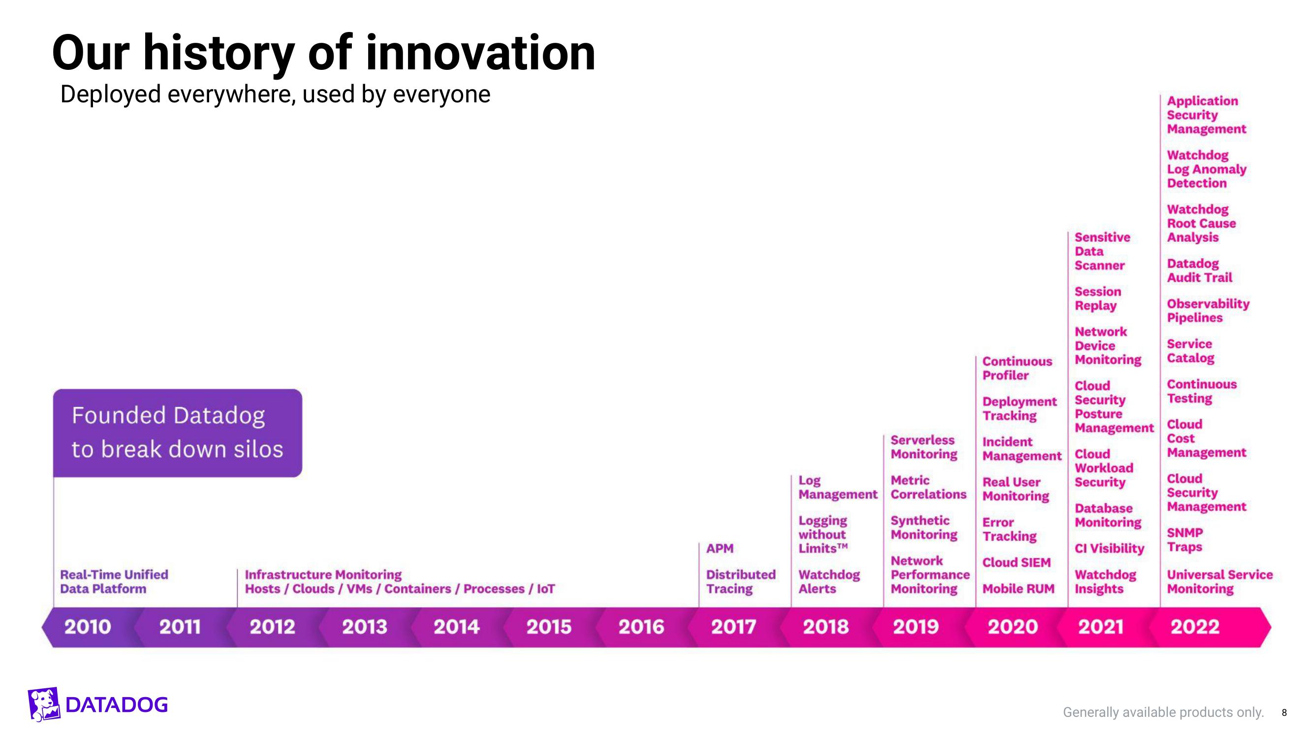 Datadog Investor Presentation Deck slide image #8