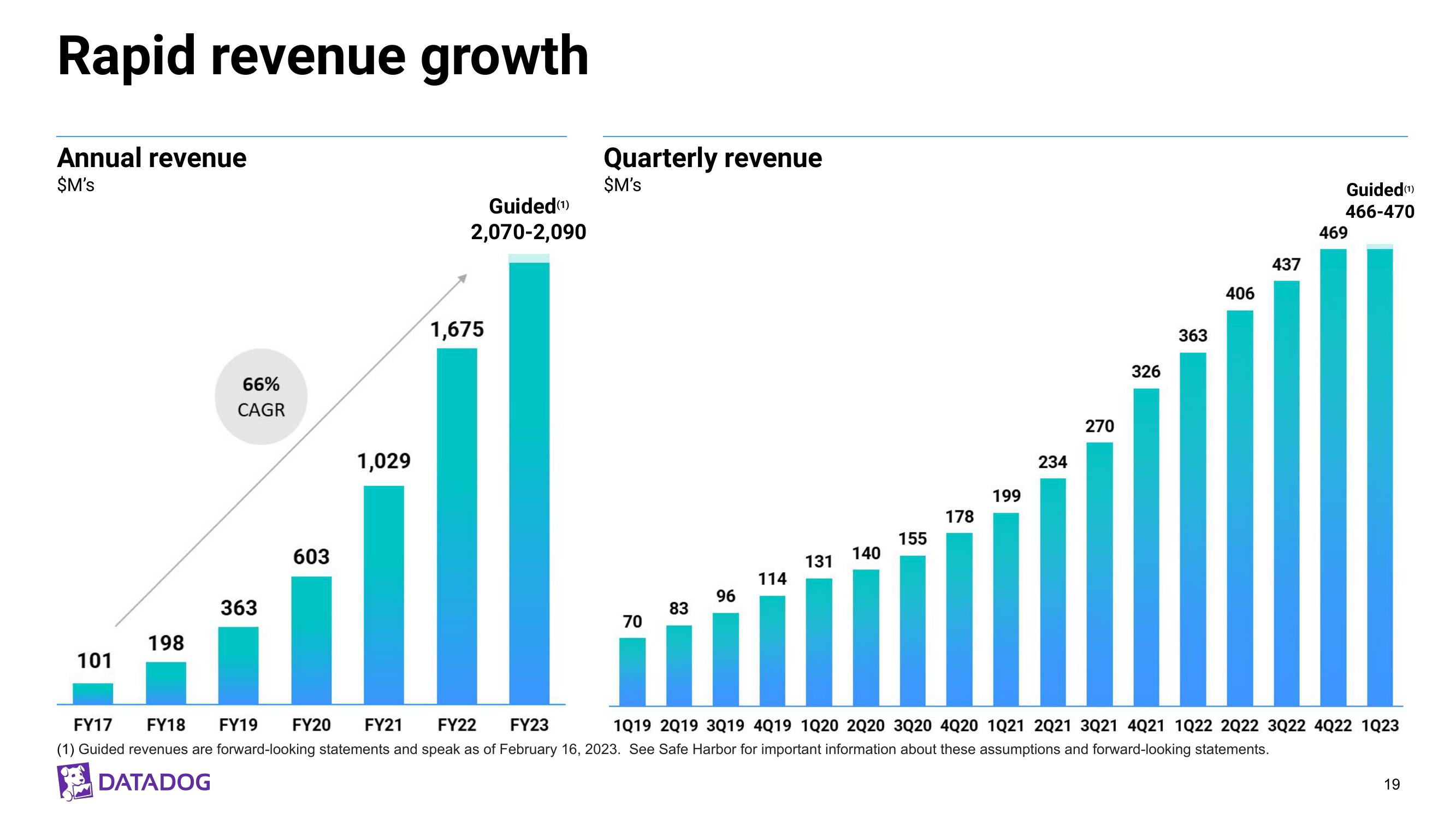 Datadog Investor Presentation Deck slide image #19