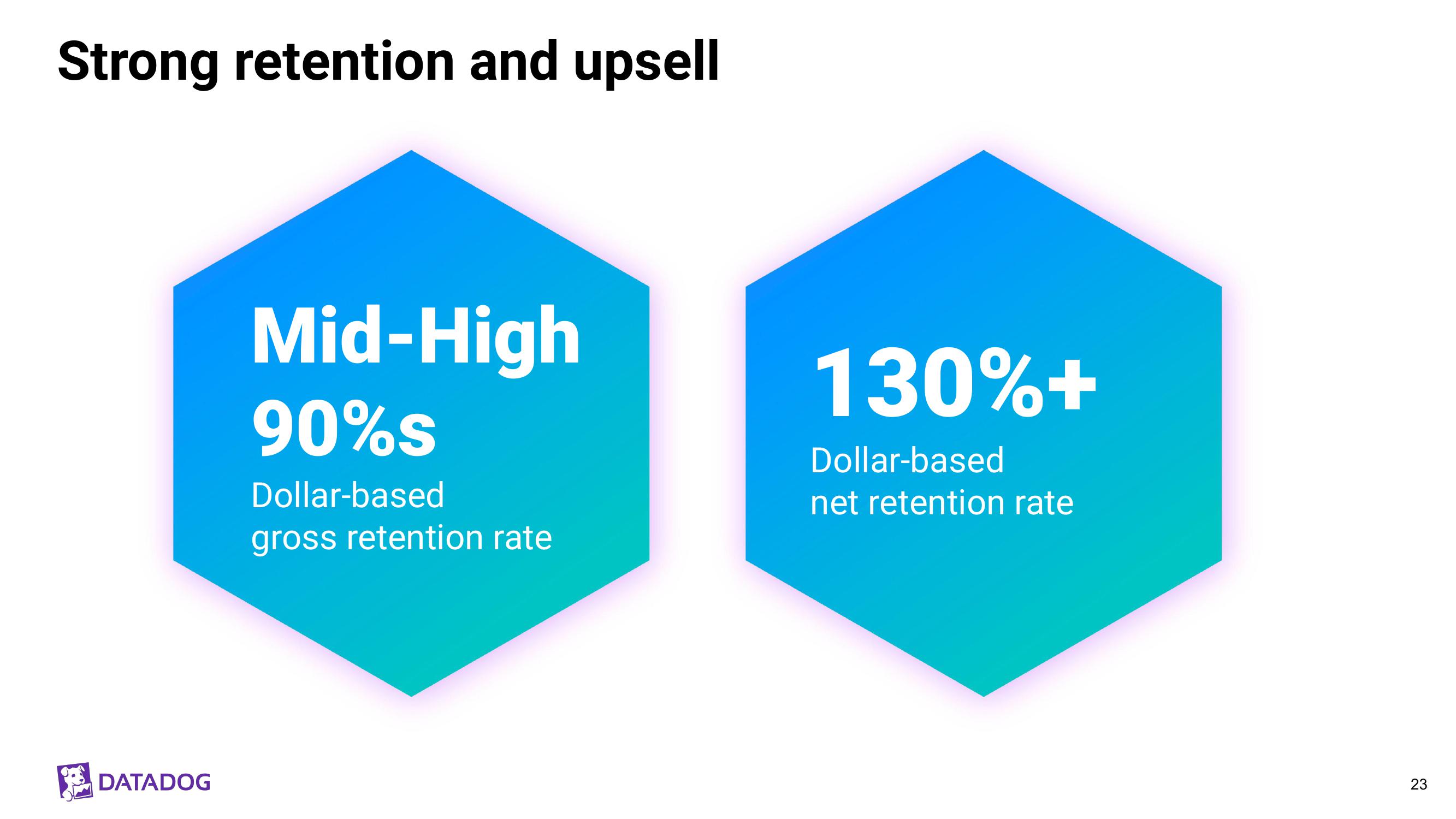 Datadog Investor Presentation Deck slide image #23