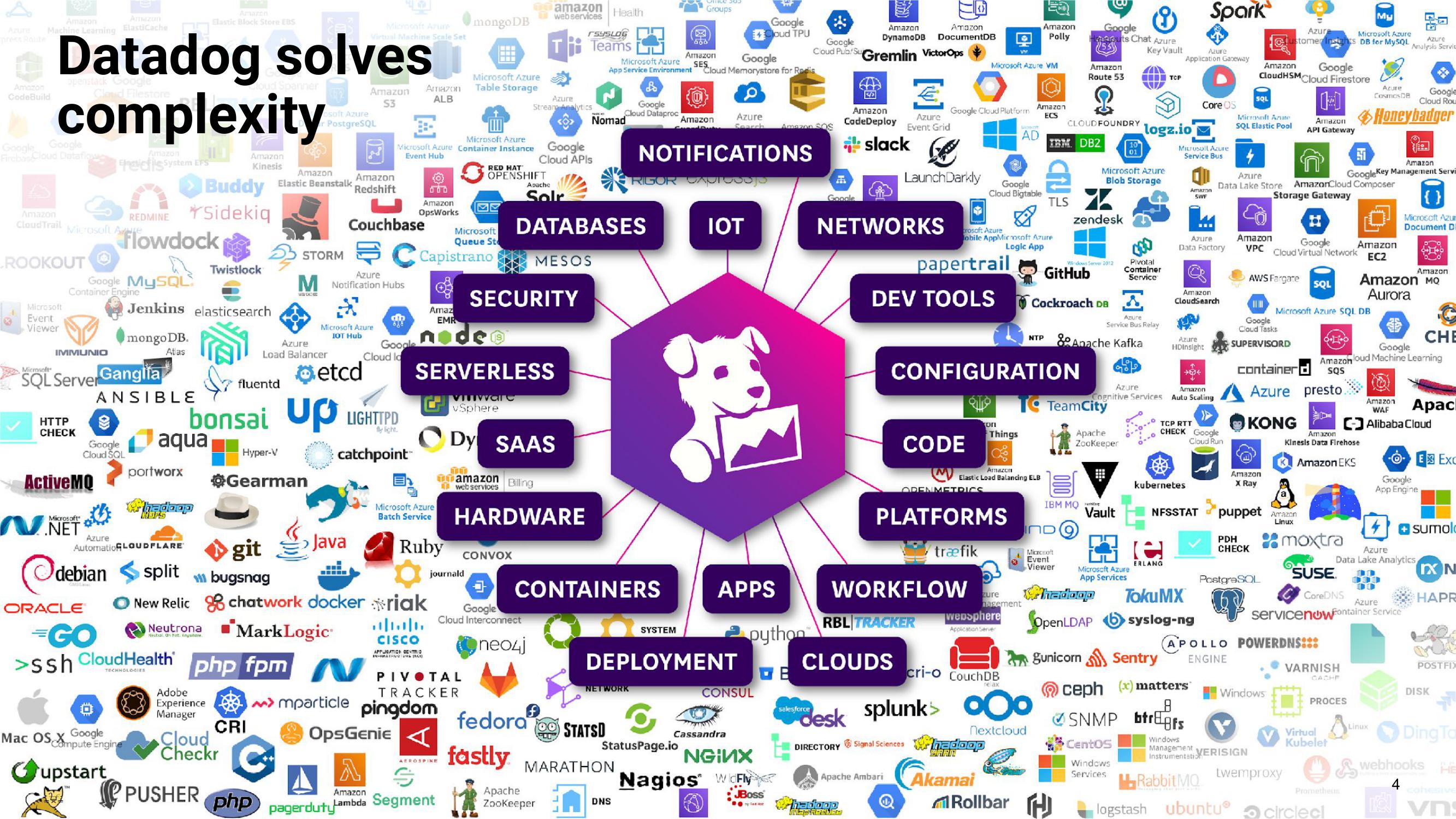 Datadog Investor Presentation Deck slide image #4