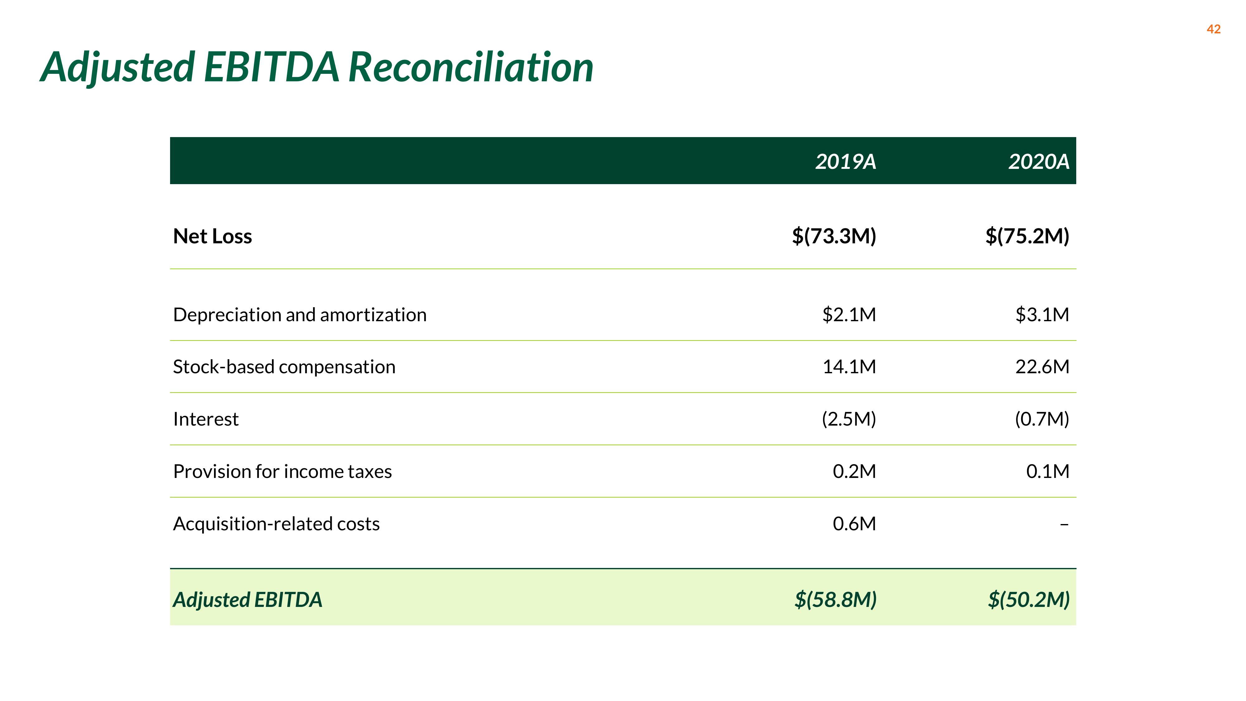 Nextdoor SPAC Presentation Deck slide image #42