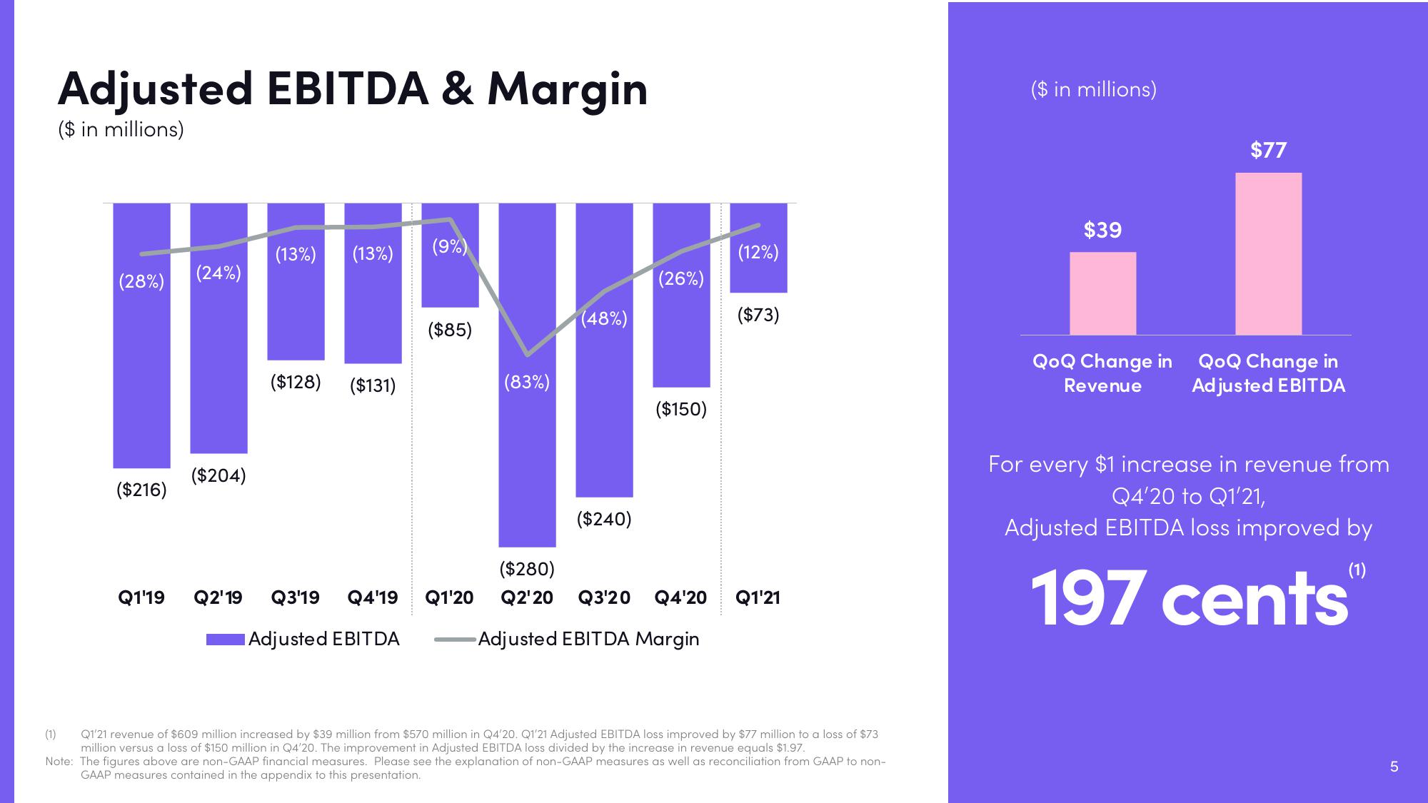 Lyft Results Presentation Deck slide image #5