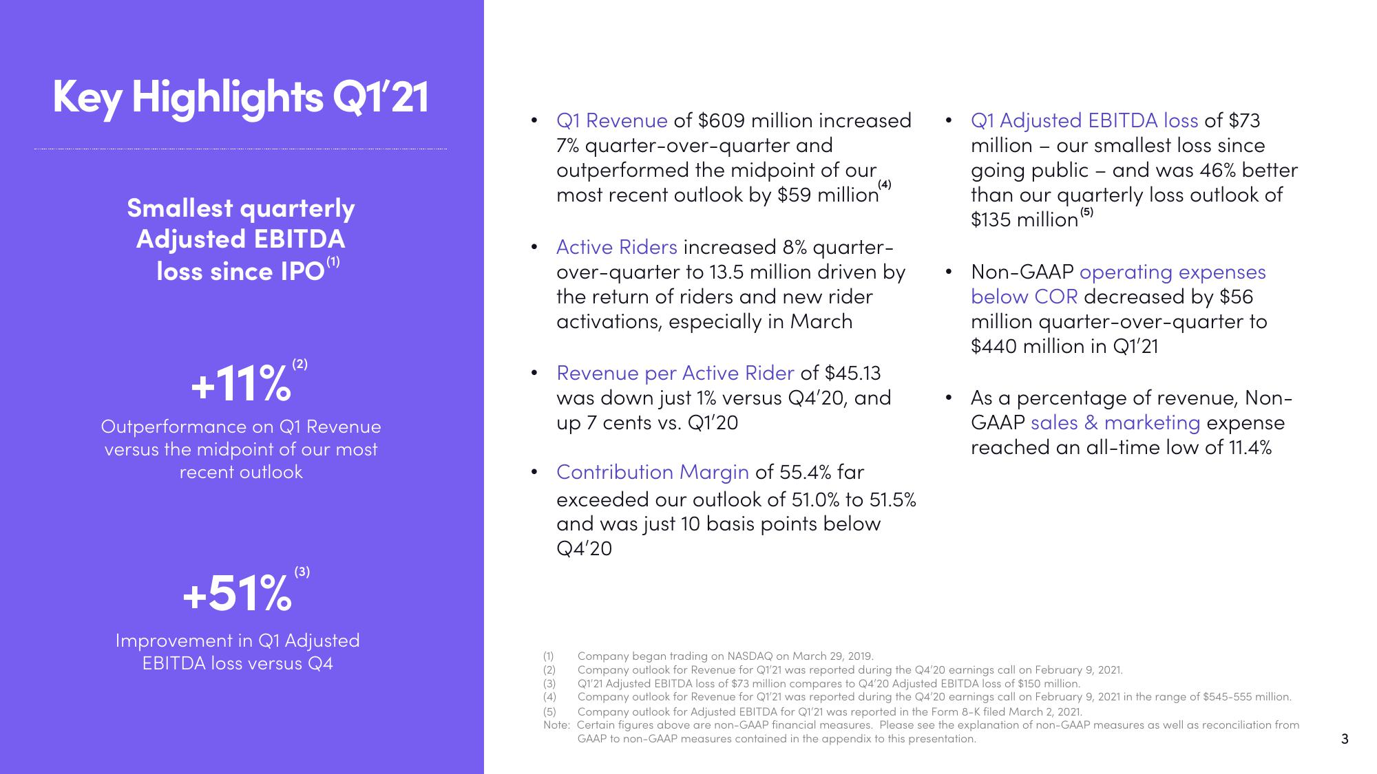 Lyft Results Presentation Deck slide image #3