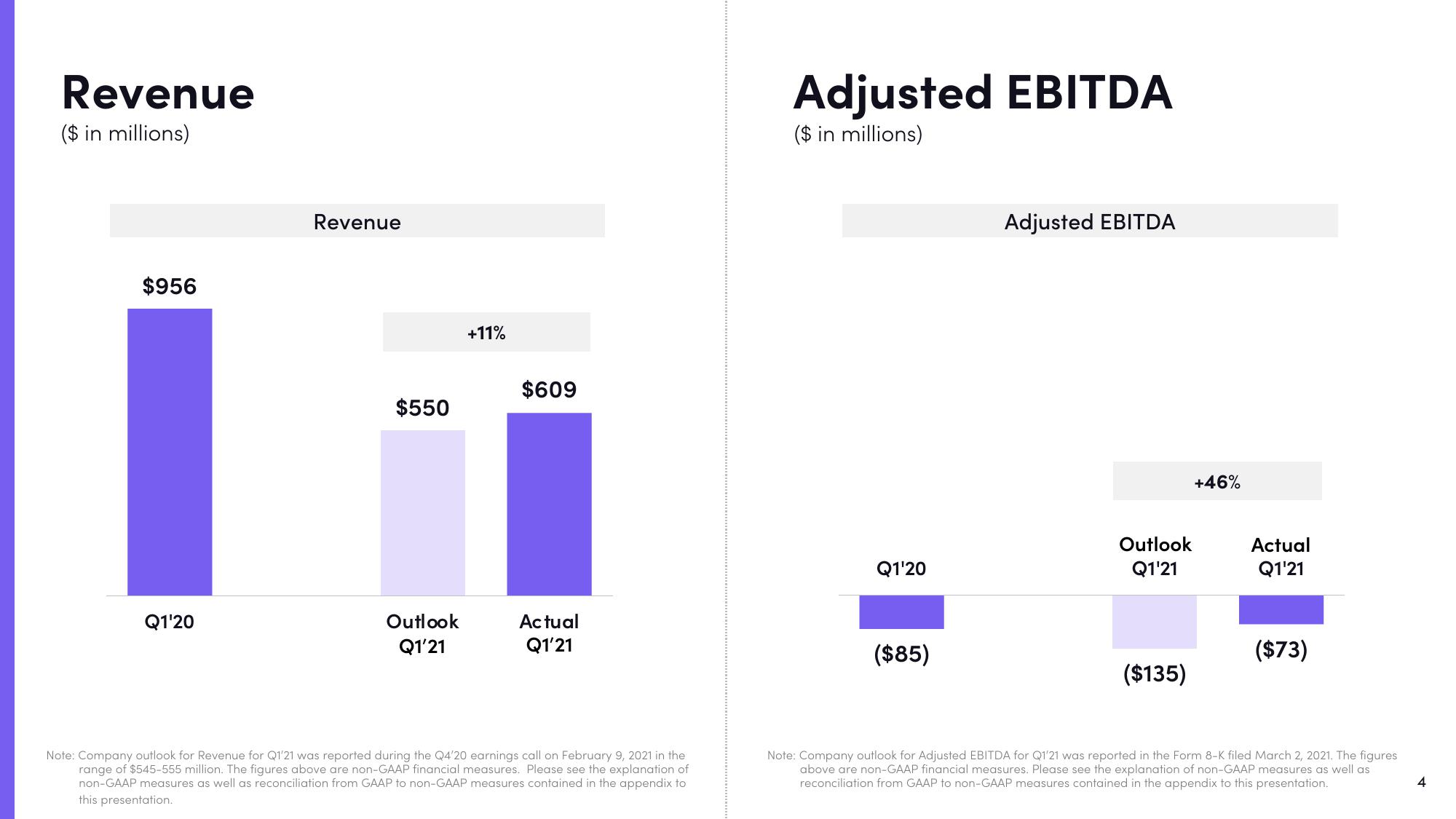 Lyft Results Presentation Deck slide image #4