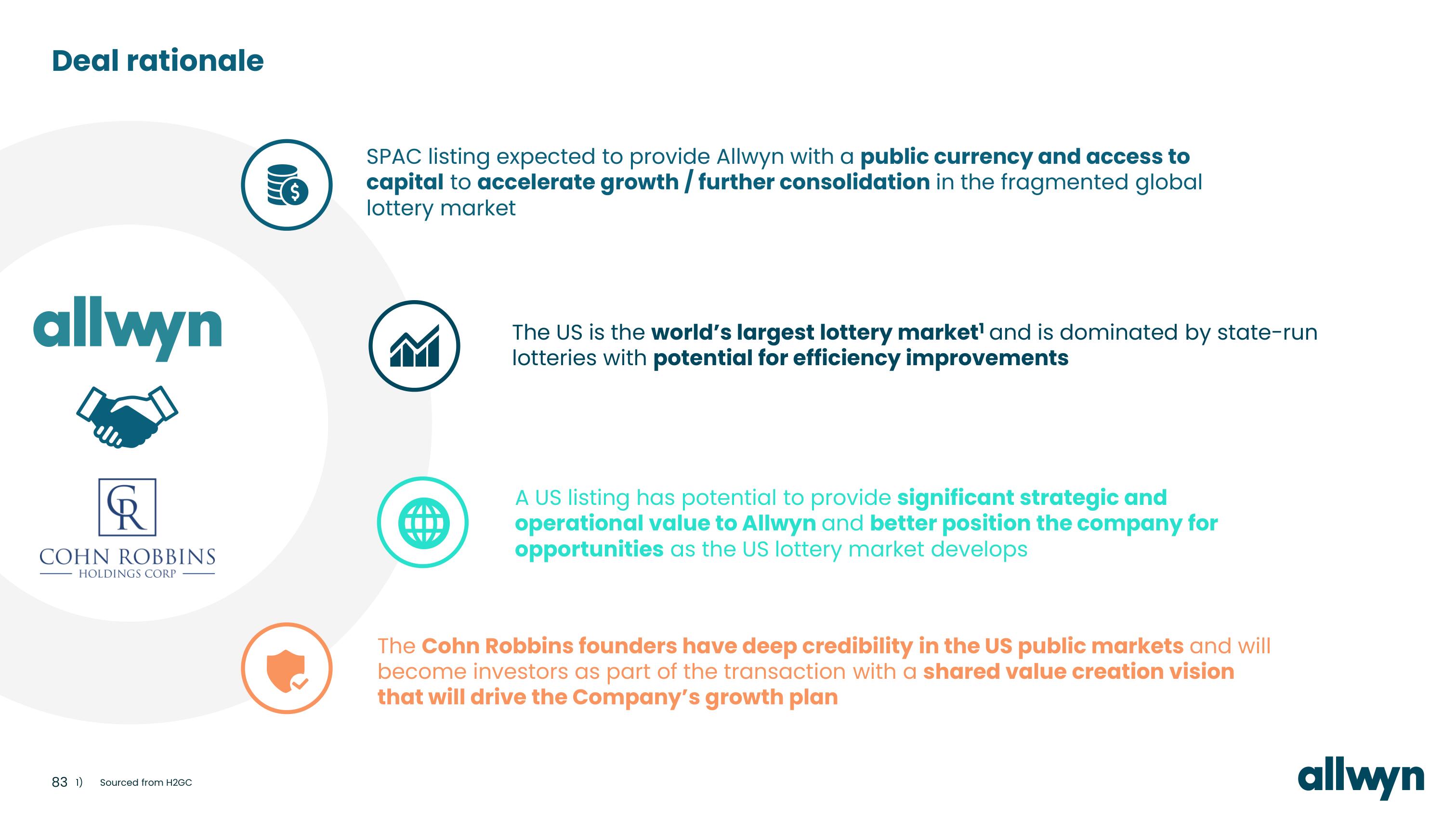 Allwyn SPAC slide image #83