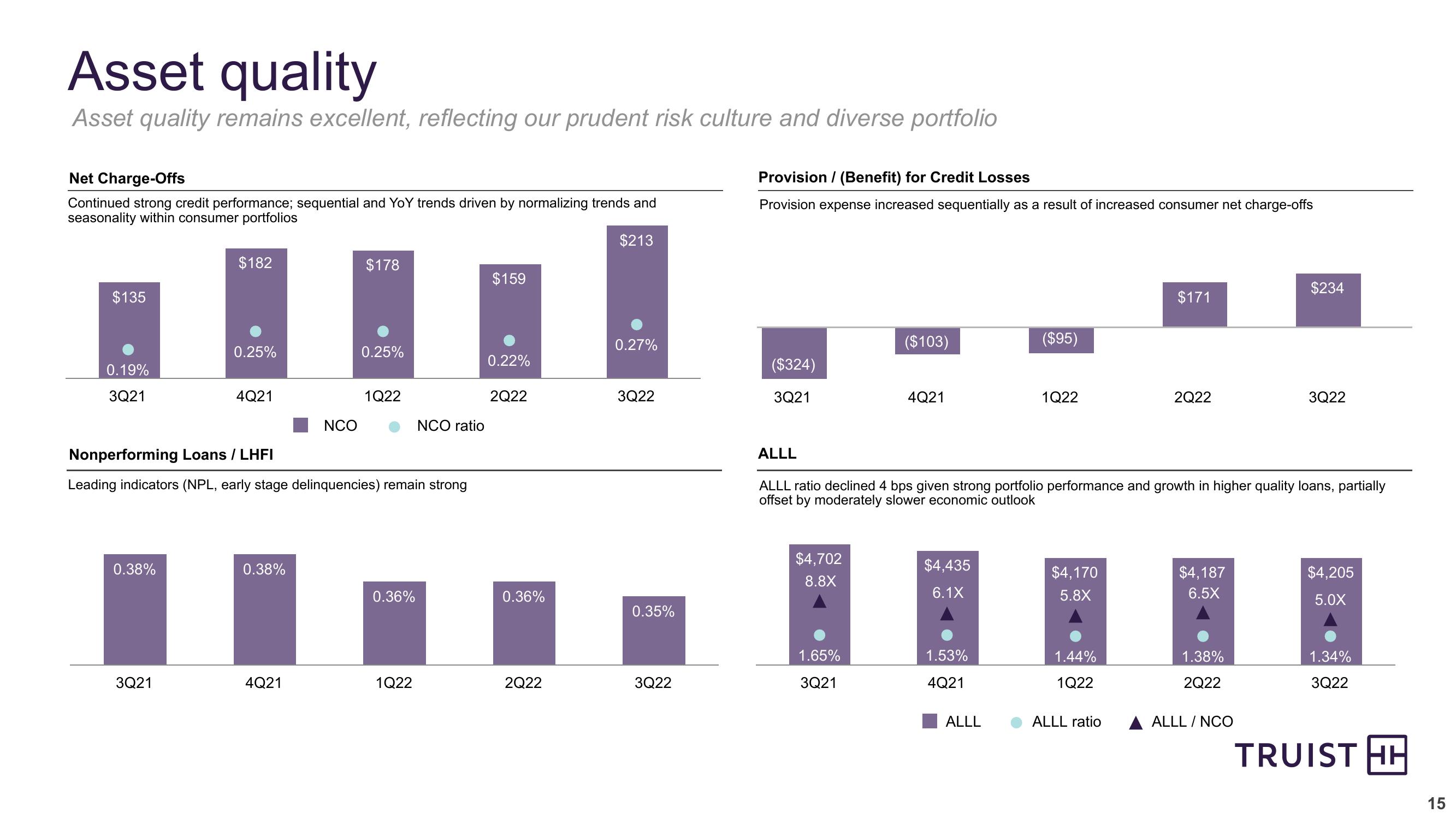 Third Quarter 2022 Earnings Conference Call slide image #15