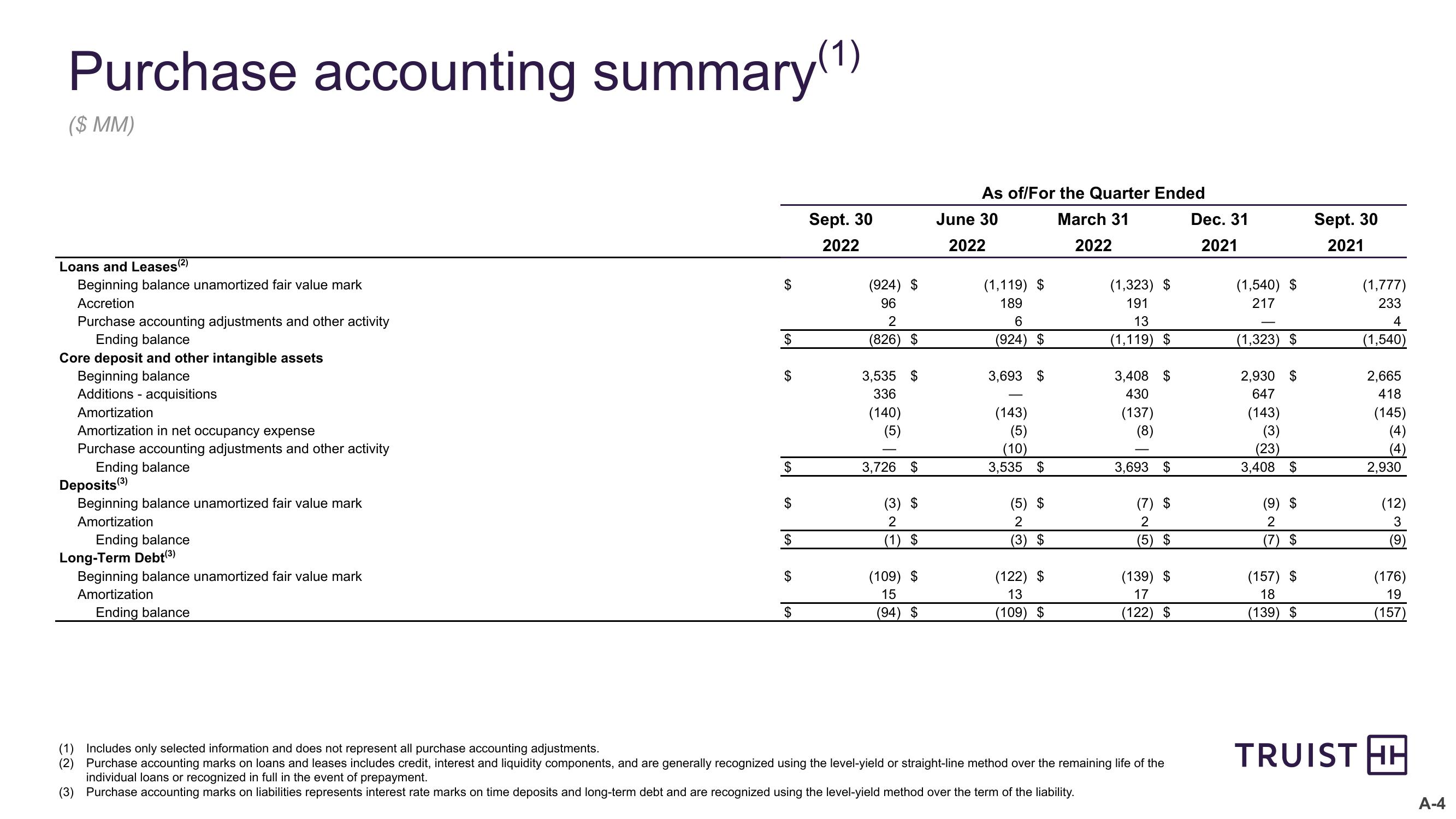 Third Quarter 2022 Earnings Conference Call slide image #24