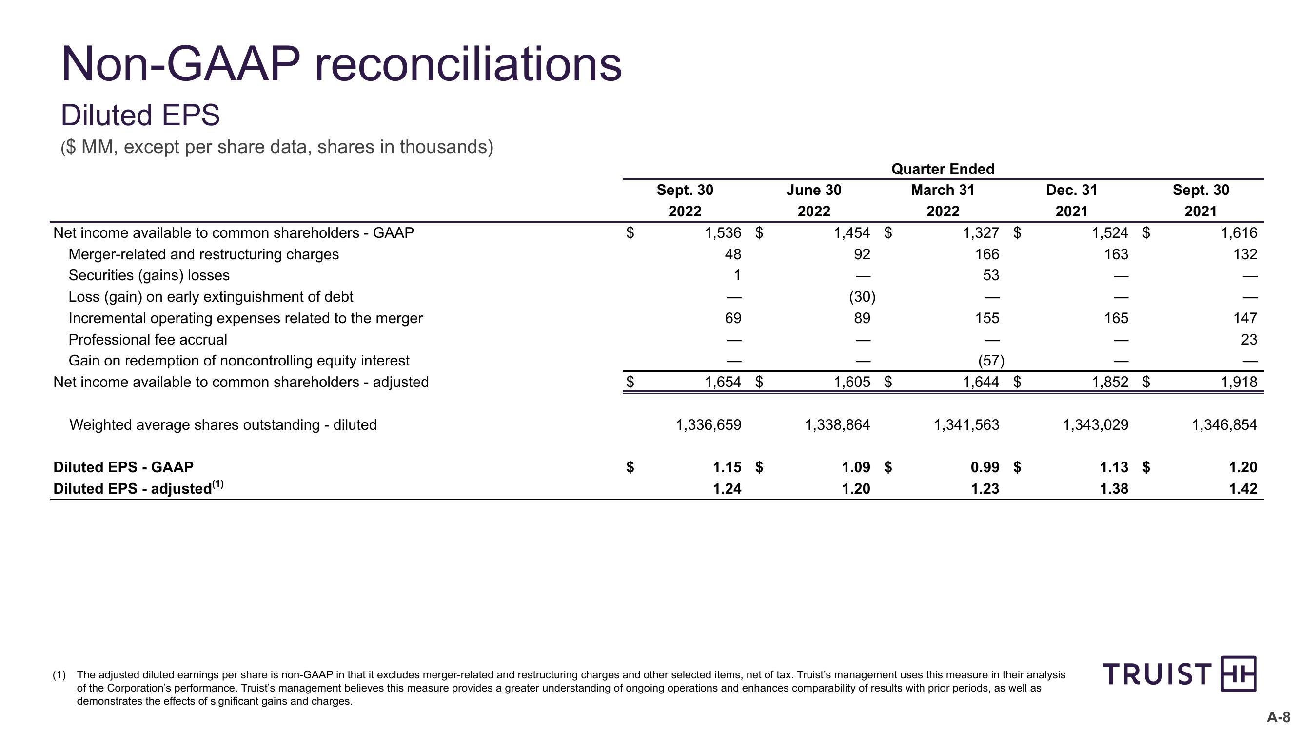 Third Quarter 2022 Earnings Conference Call slide image #28