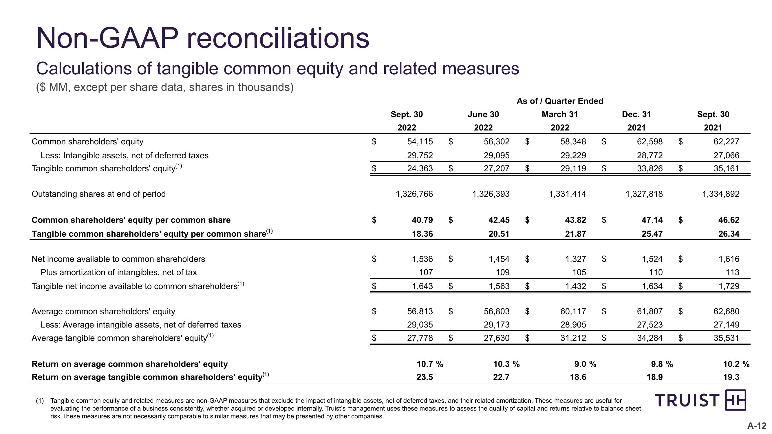 Third Quarter 2022 Earnings Conference Call slide image #32