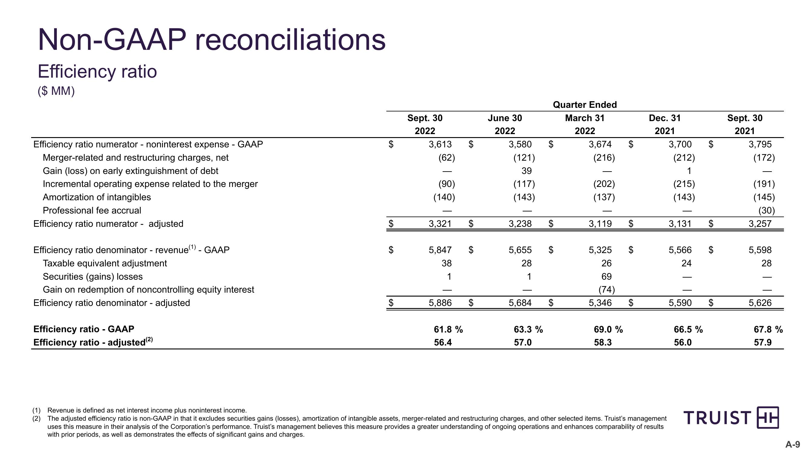 Third Quarter 2022 Earnings Conference Call slide image #29