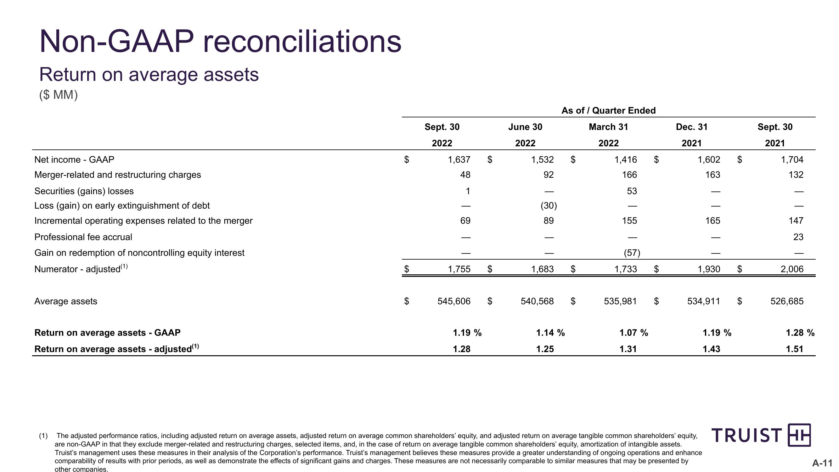 Third Quarter 2022 Earnings Conference Call slide image #31