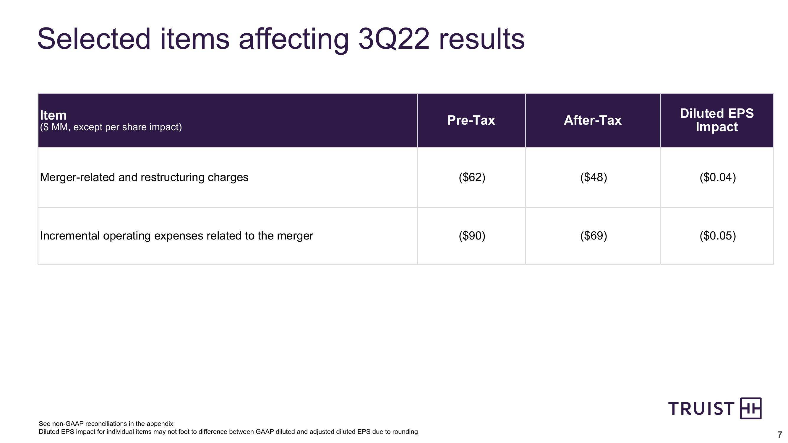 Third Quarter 2022 Earnings Conference Call slide image #7