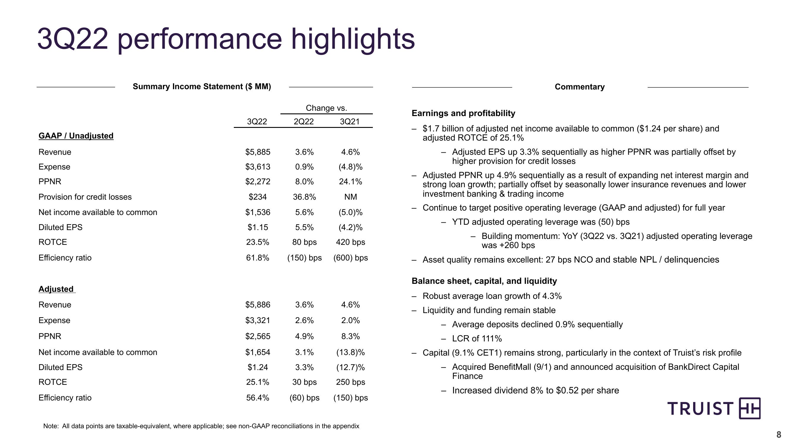 Third Quarter 2022 Earnings Conference Call slide image #8