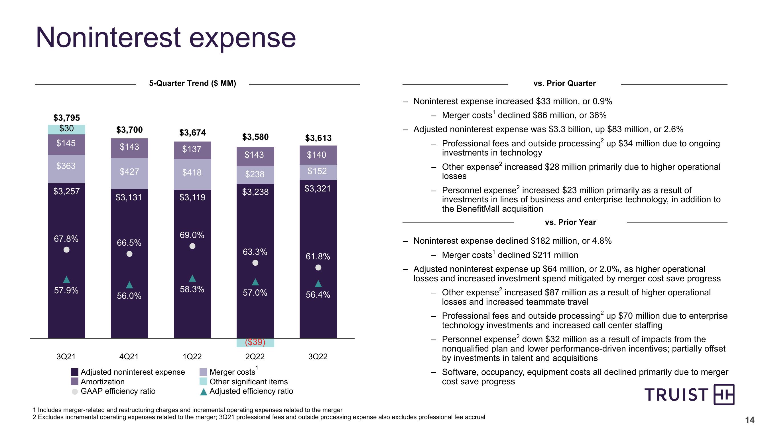 Third Quarter 2022 Earnings Conference Call slide image #14