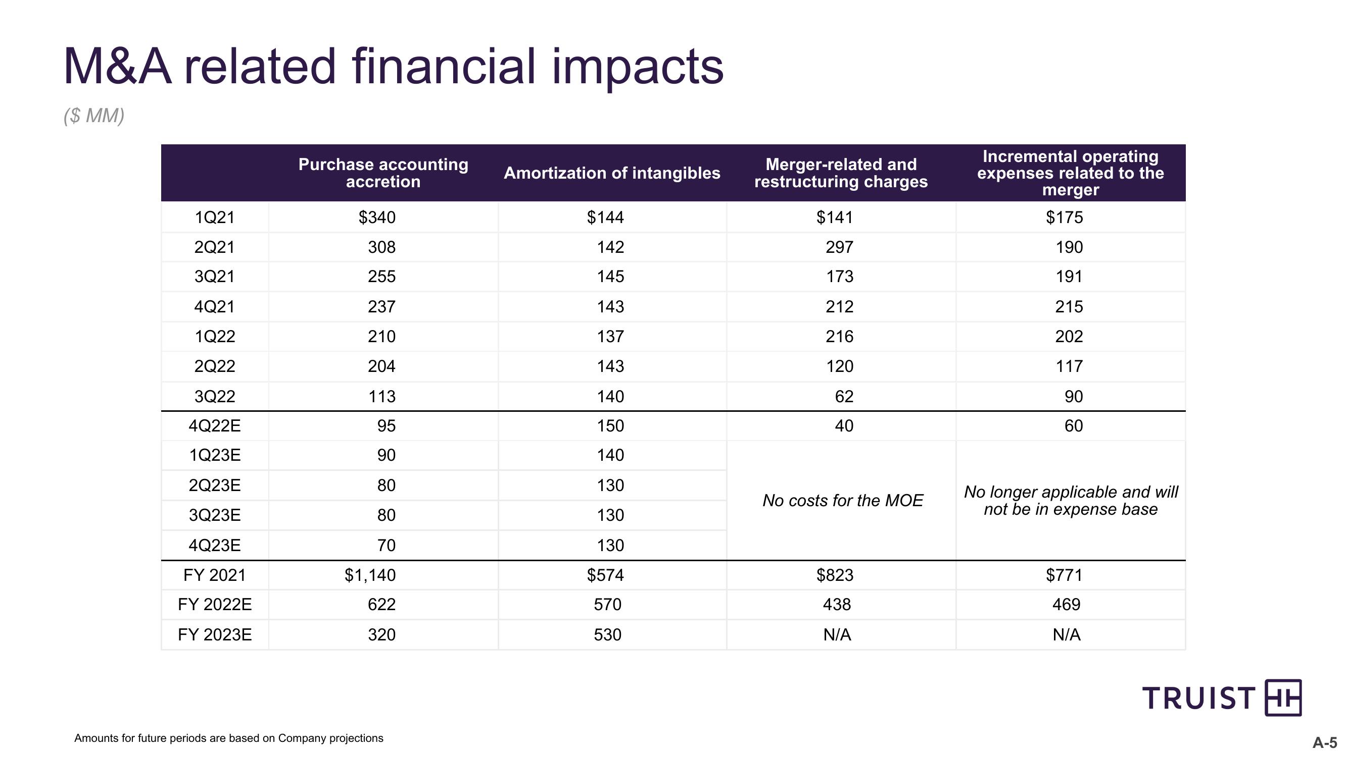 Third Quarter 2022 Earnings Conference Call slide image #25