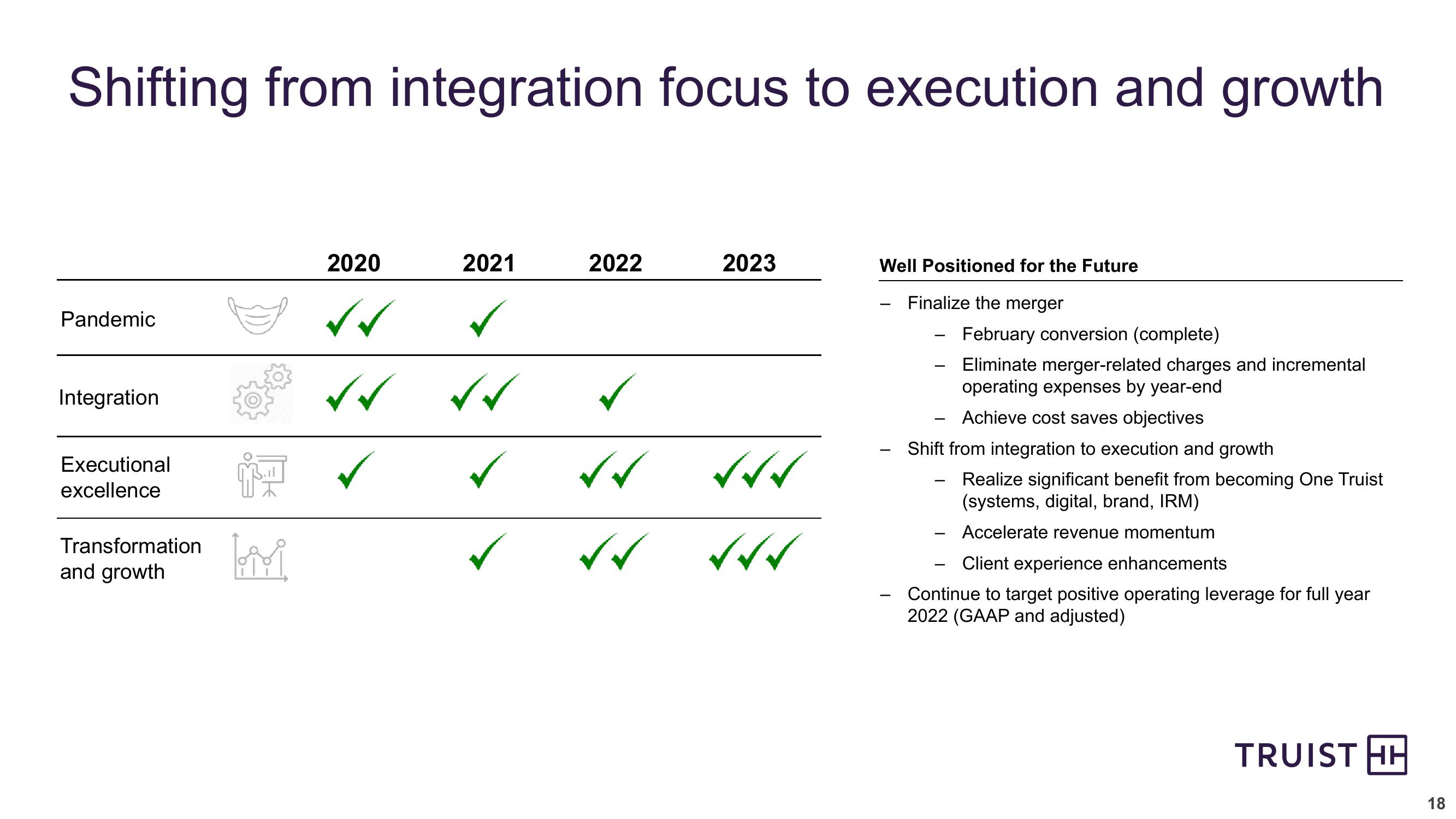 Third Quarter 2022 Earnings Conference Call slide image #18