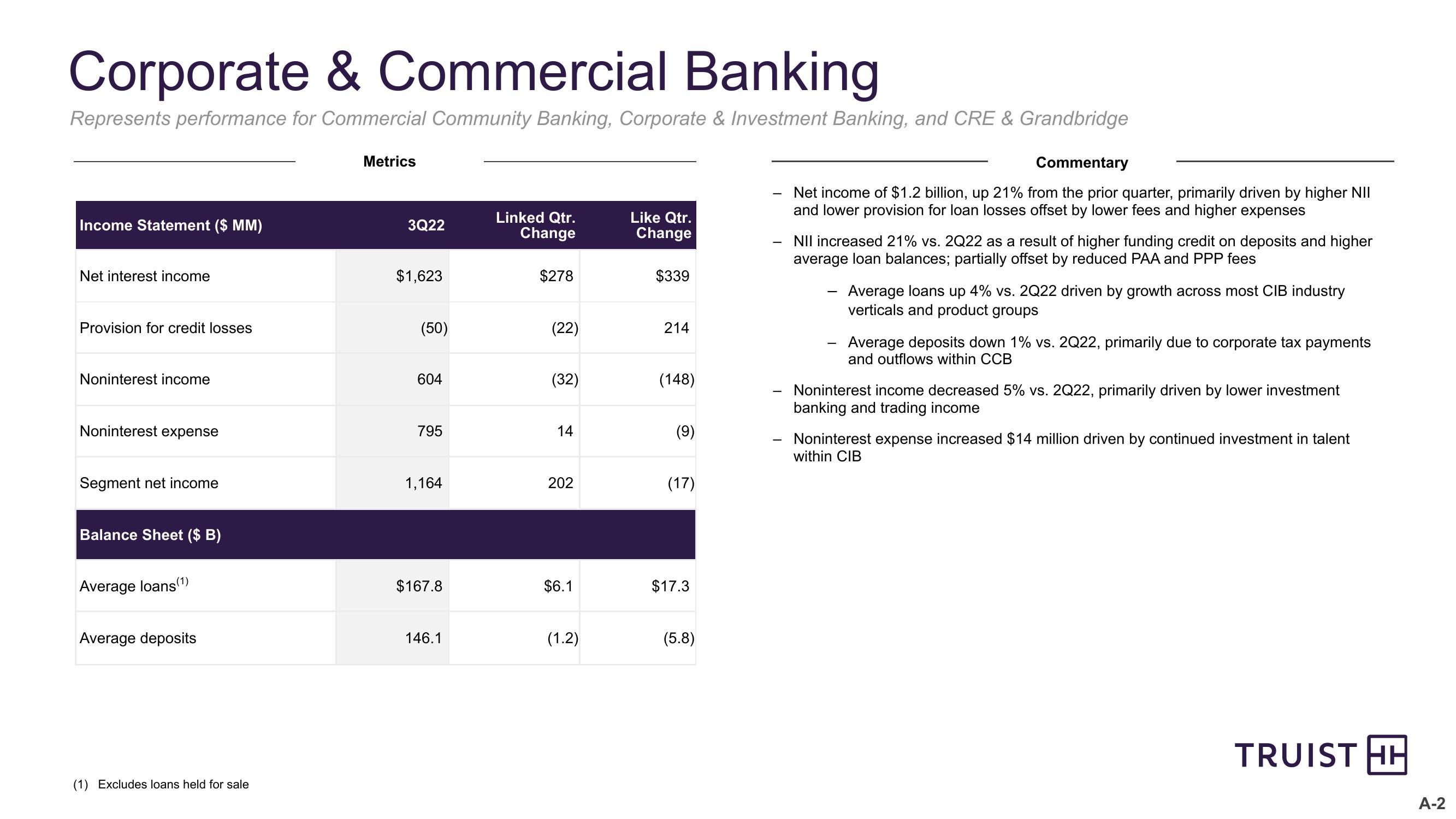 Third Quarter 2022 Earnings Conference Call slide image #22