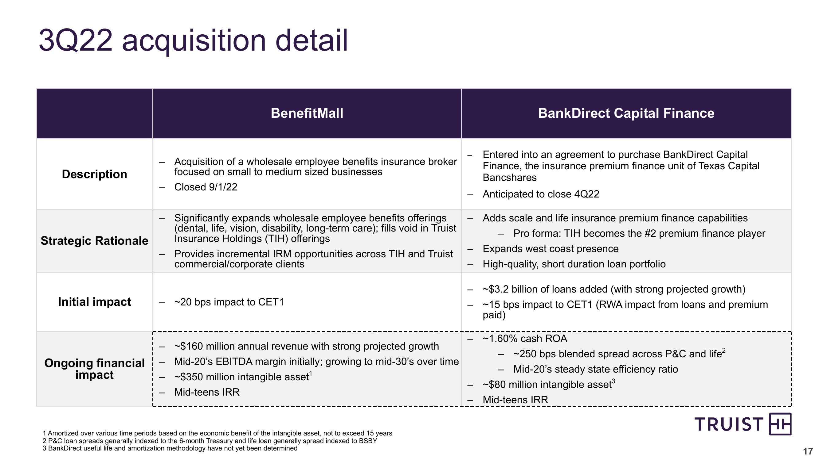 Third Quarter 2022 Earnings Conference Call slide image #17