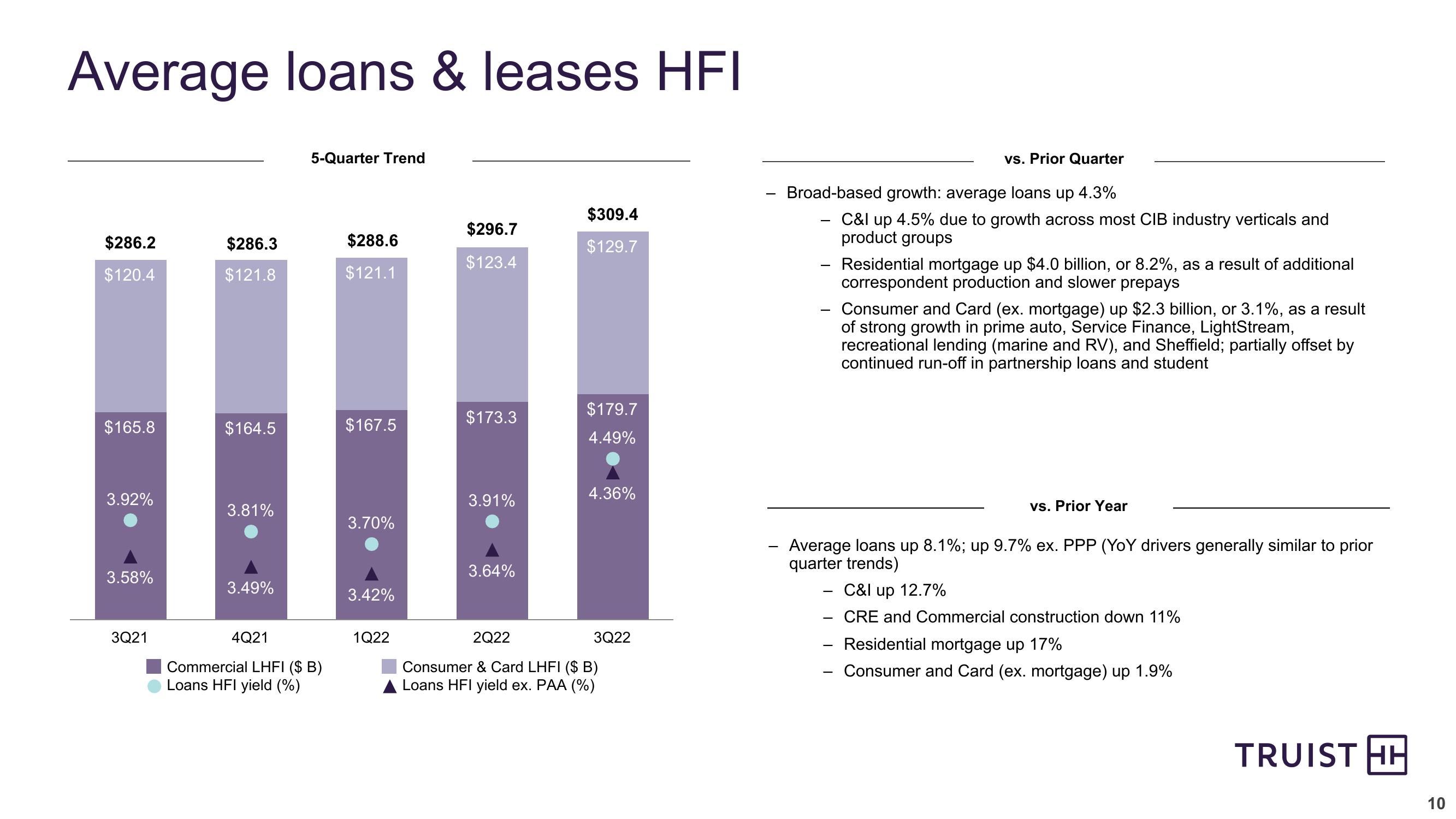 Third Quarter 2022 Earnings Conference Call slide image #10