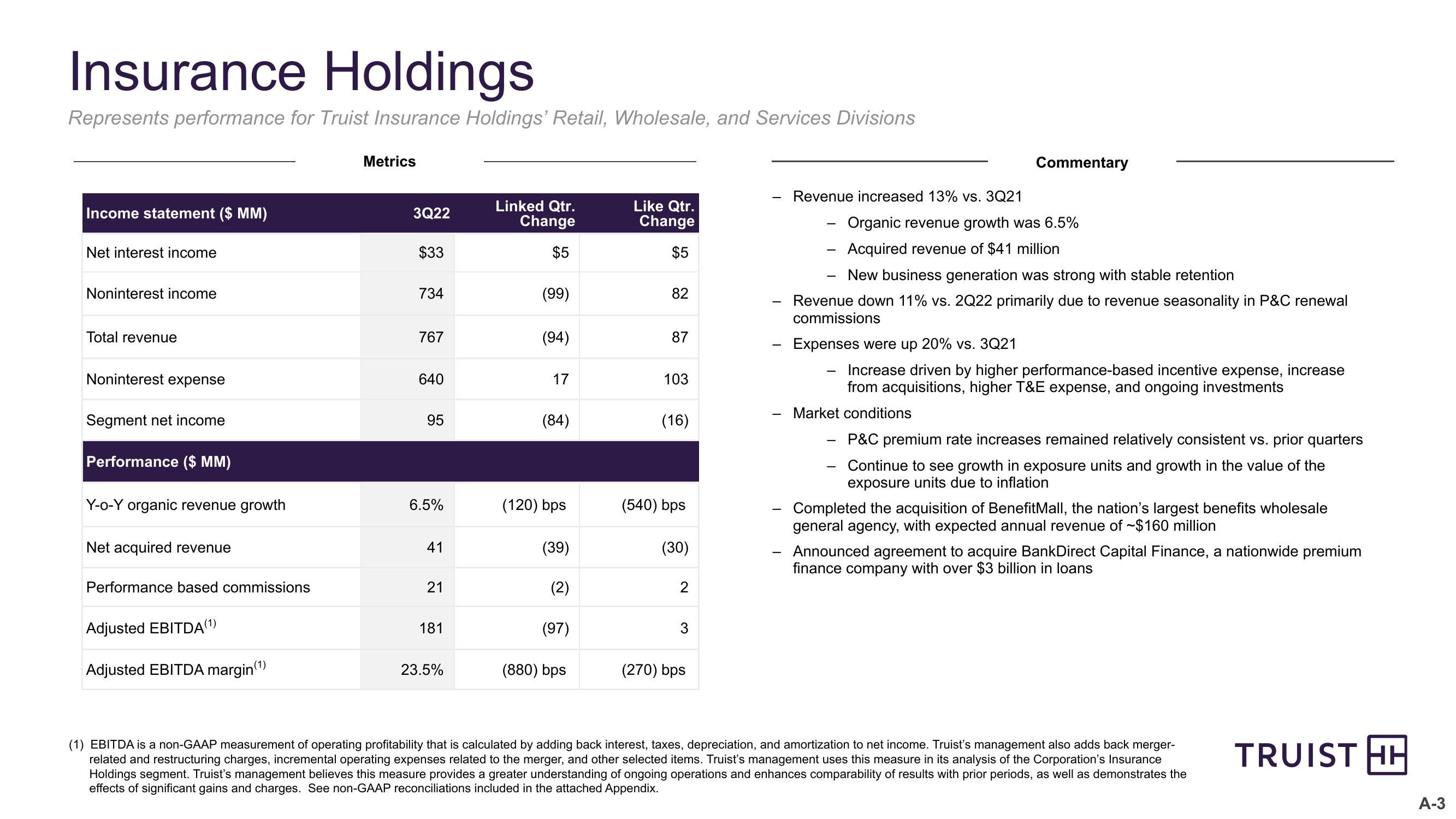 Third Quarter 2022 Earnings Conference Call slide image #23