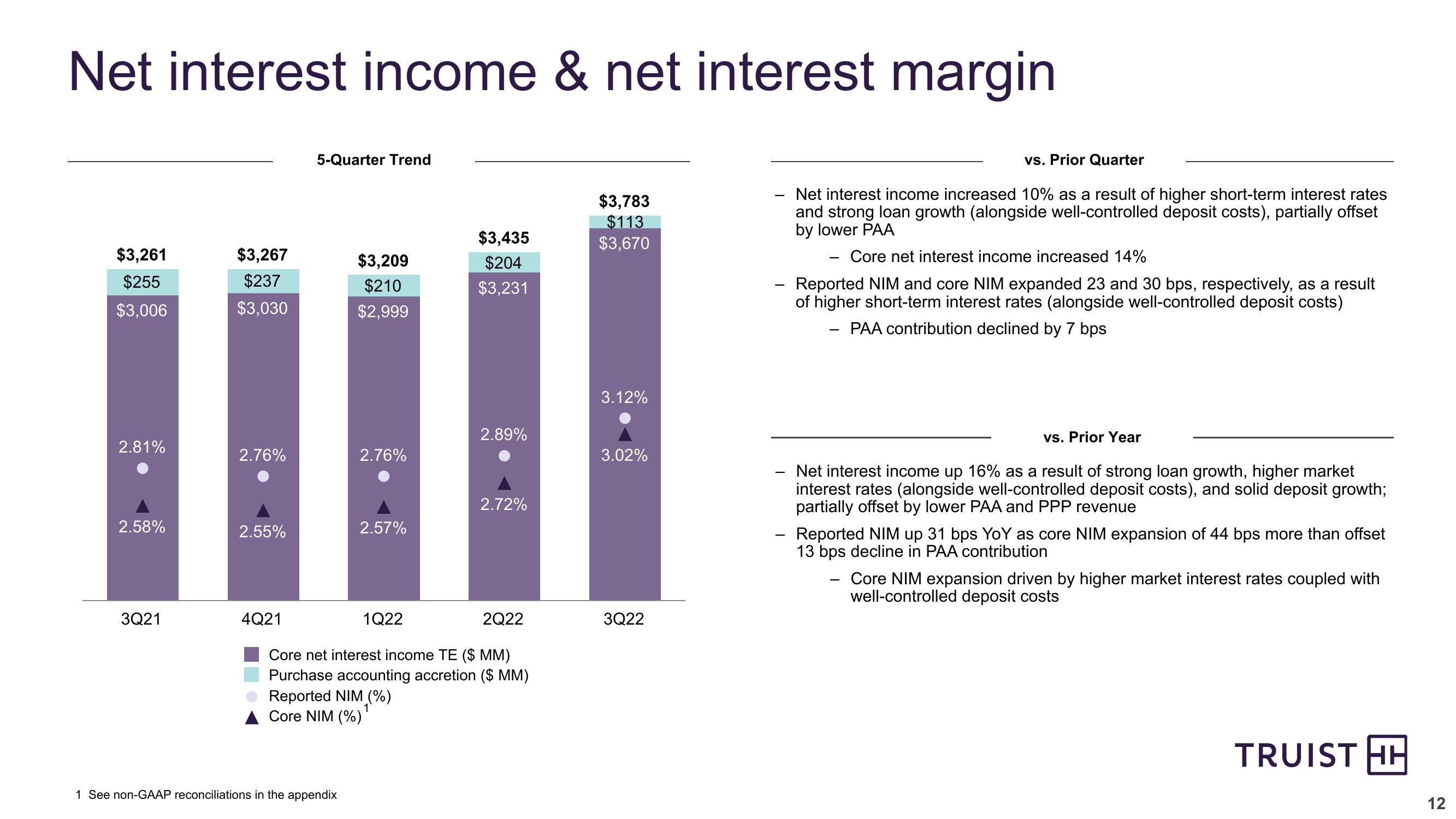 Third Quarter 2022 Earnings Conference Call slide image #12