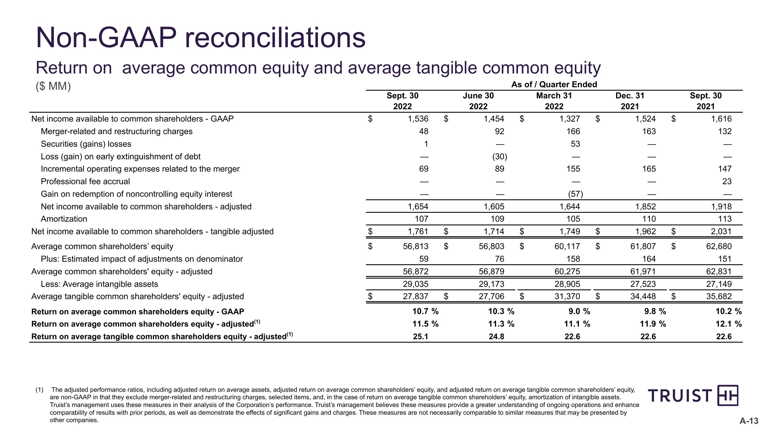 Third Quarter 2022 Earnings Conference Call slide image #33