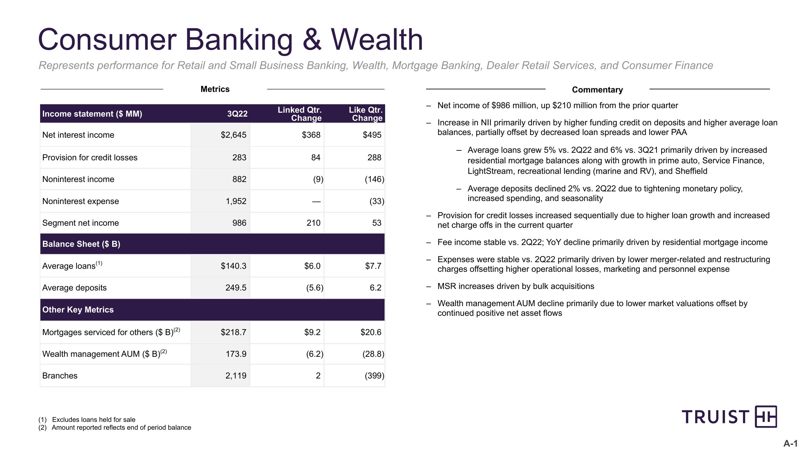 Third Quarter 2022 Earnings Conference Call slide image #21