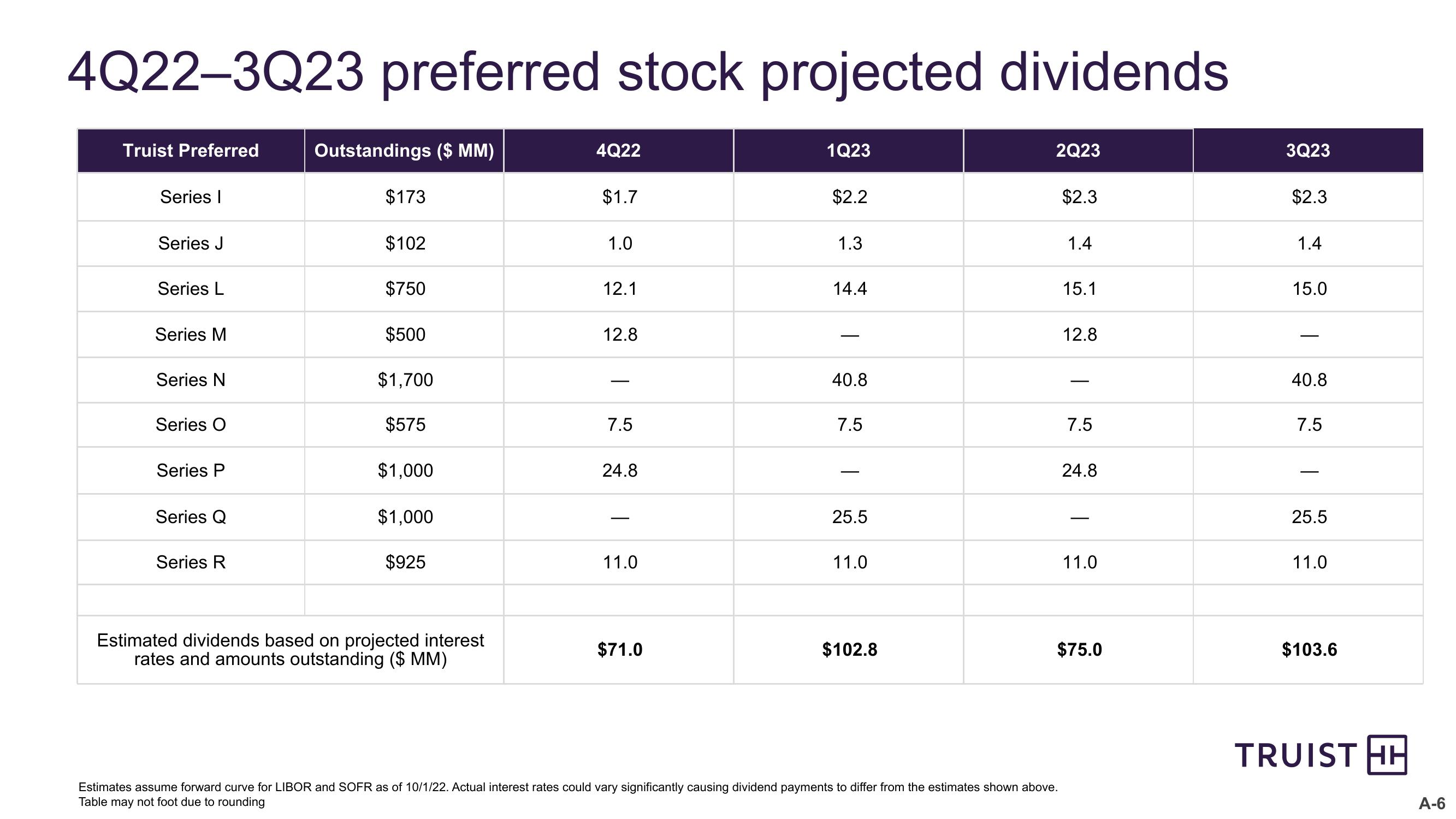 Third Quarter 2022 Earnings Conference Call slide image #26