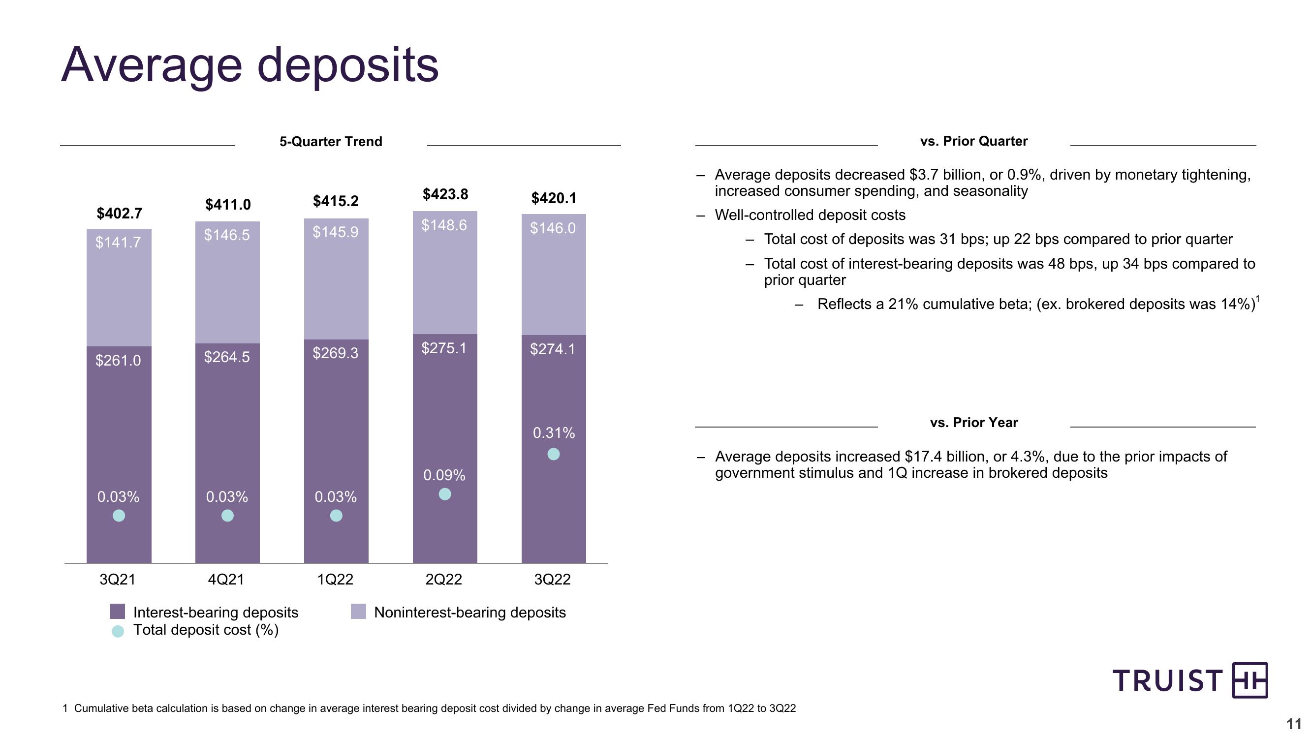 Third Quarter 2022 Earnings Conference Call slide image #11