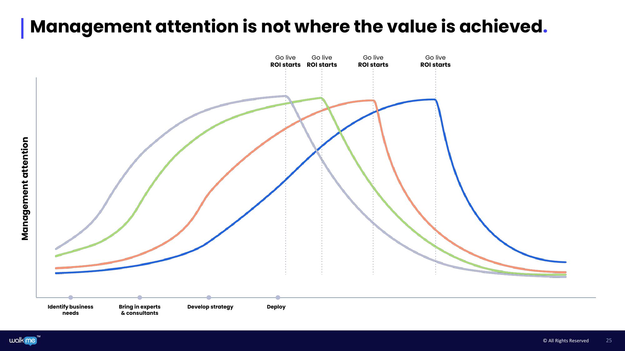 Walkme Investor Day Presentation Deck slide image #25